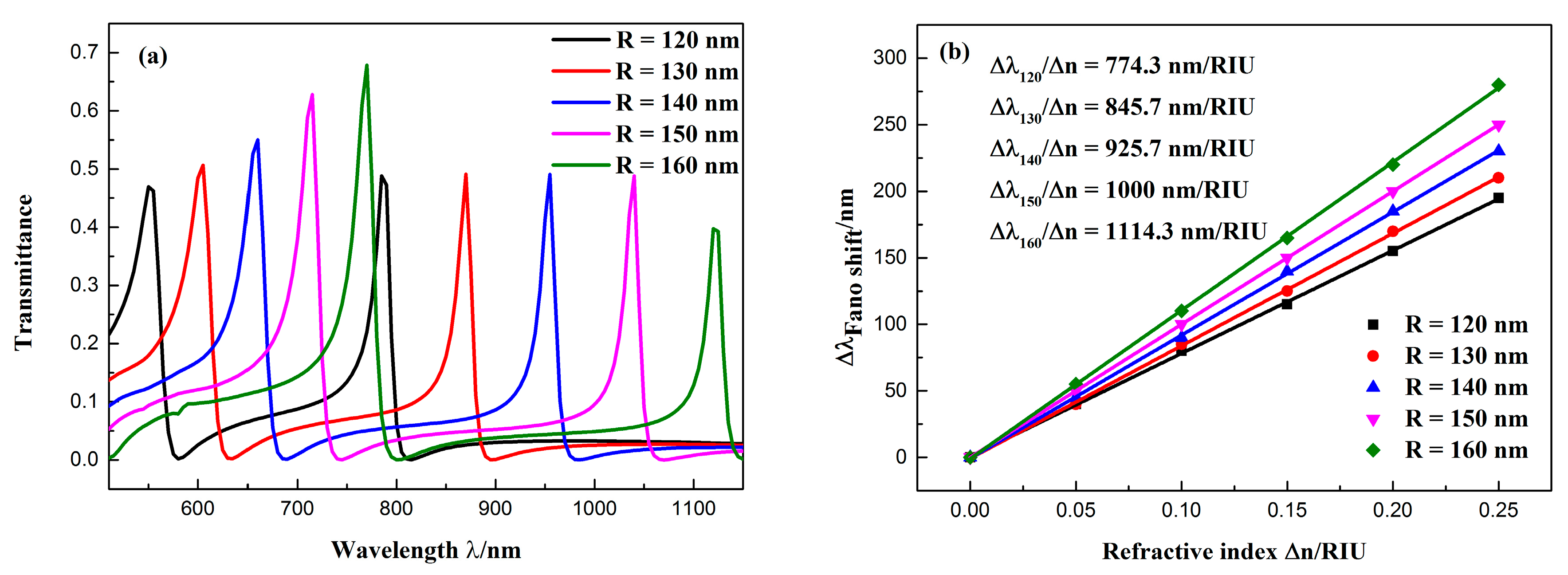 Sensors 19 00791 g006
