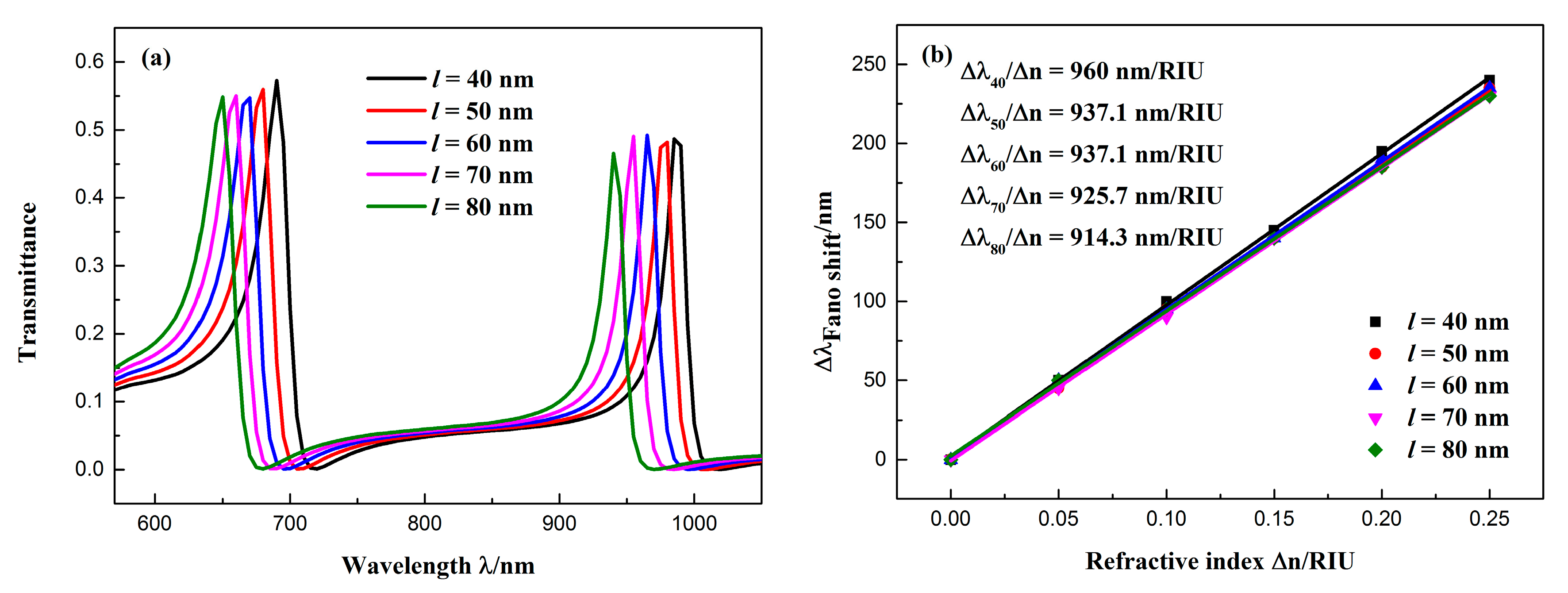 Sensors 19 00791 g008