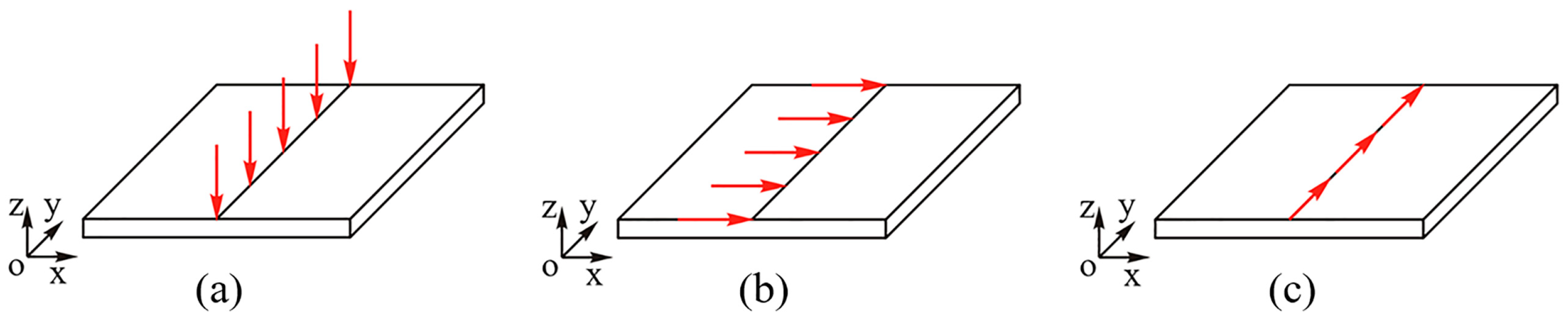 Sensors 19 00793 g001 Sensors 19 00793 g001