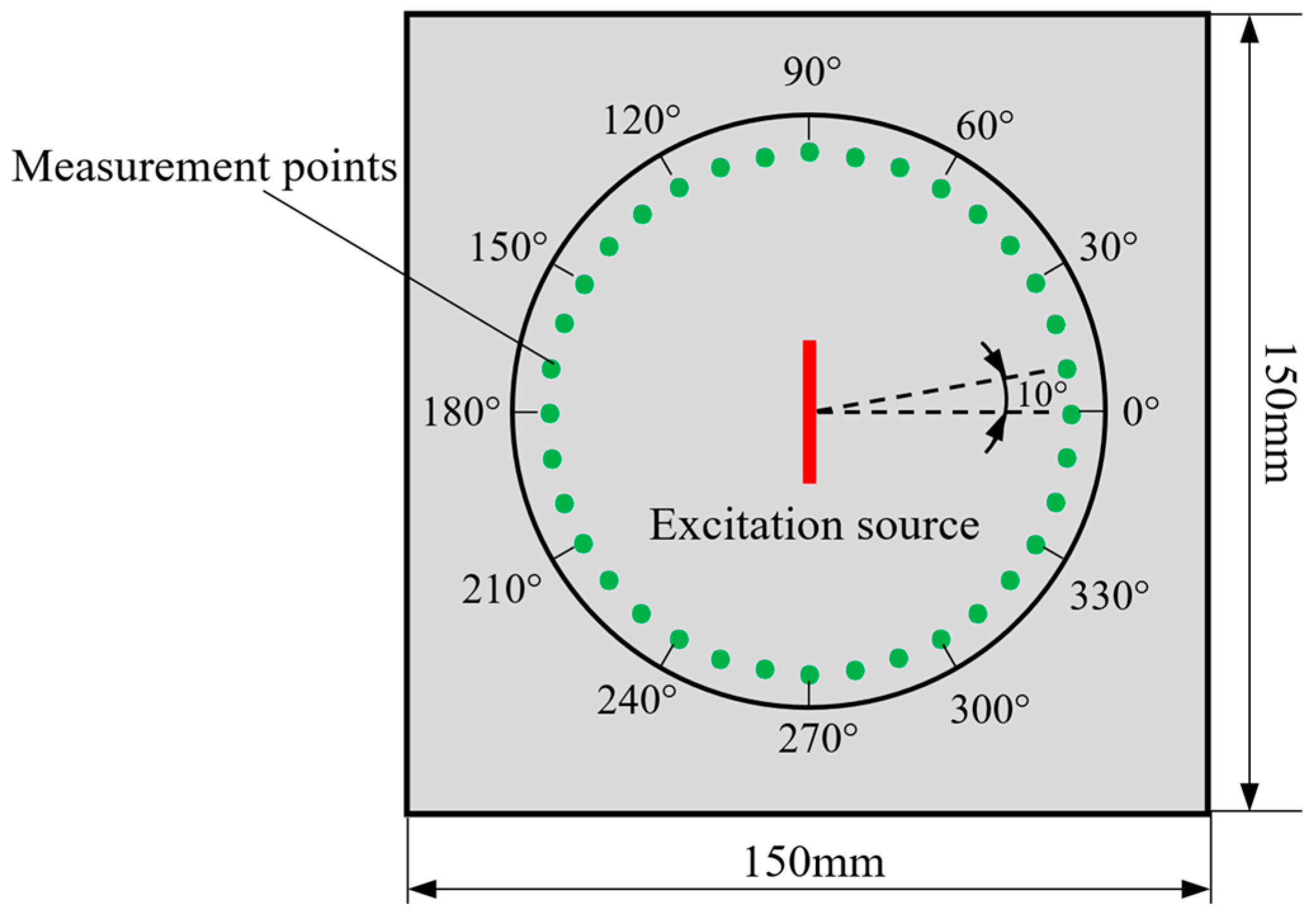 Sensors 19 00793 g002 Sensors 19 00793 g002