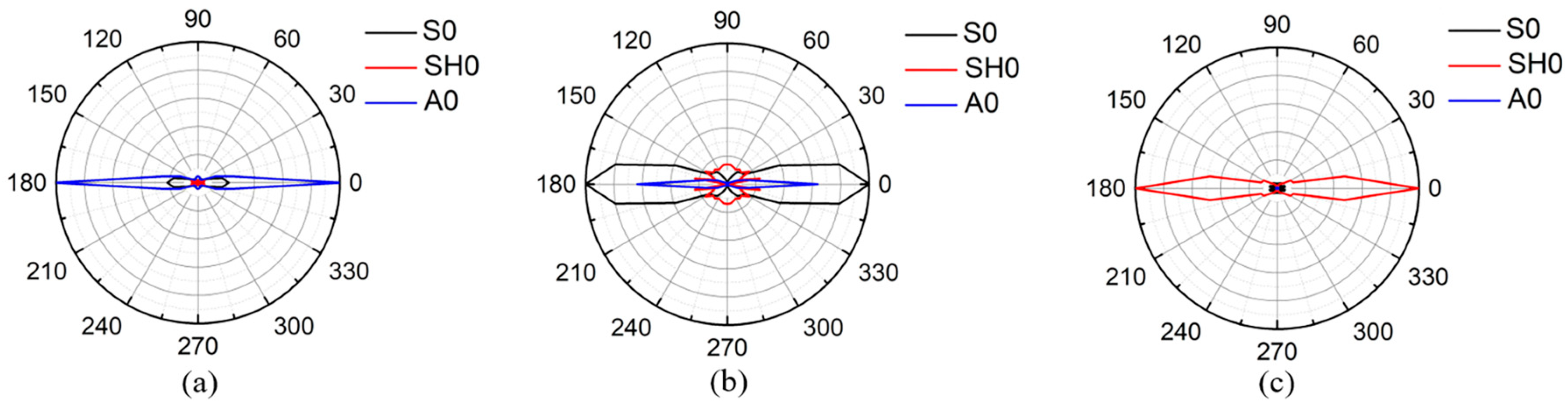 Sensors 19 00793 g003 Sensors 19 00793 g003
