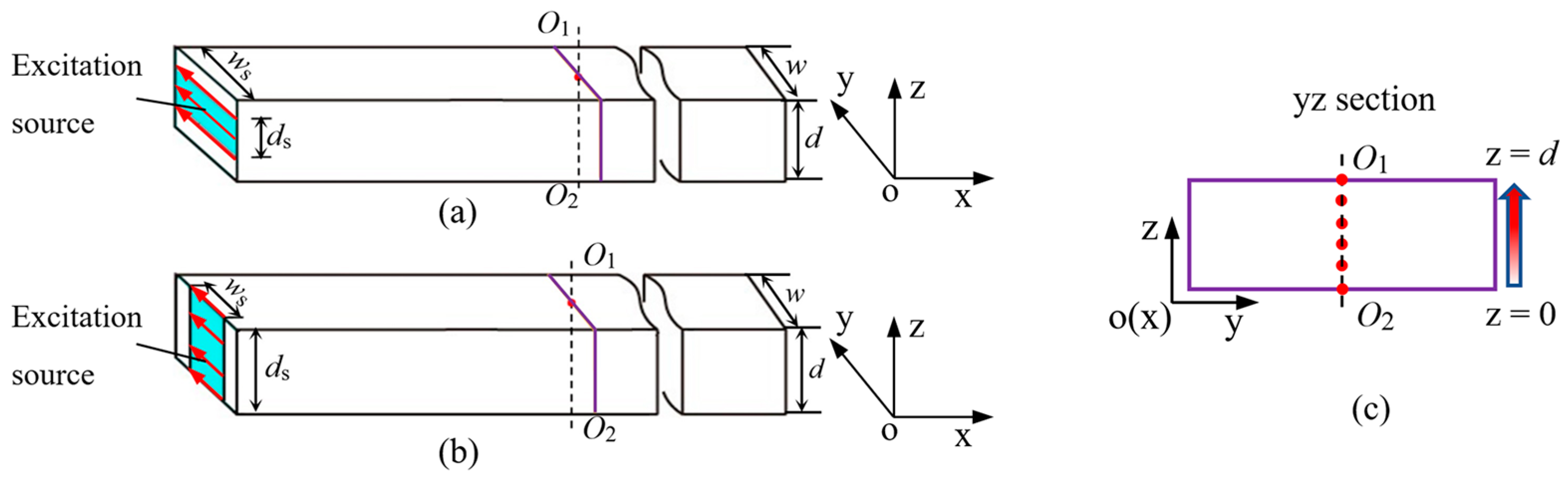 Sensors 19 00793 g004 Sensors 19 00793 g004