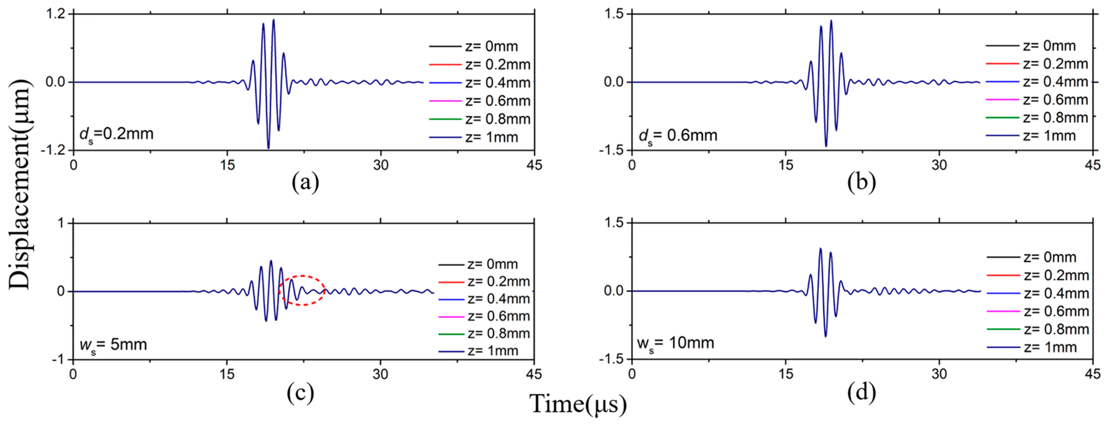 Sensors 19 00793 g005 Sensors 19 00793 g005