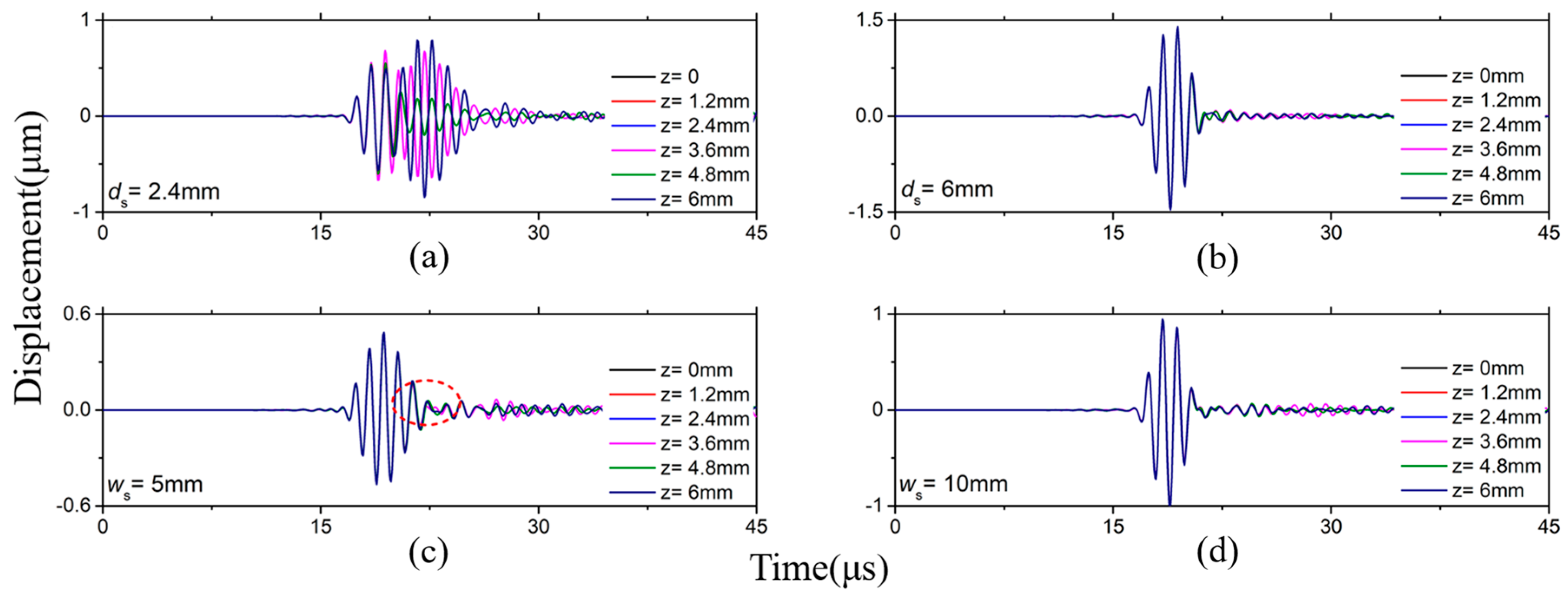 Sensors 19 00793 g006 Sensors 19 00793 g006