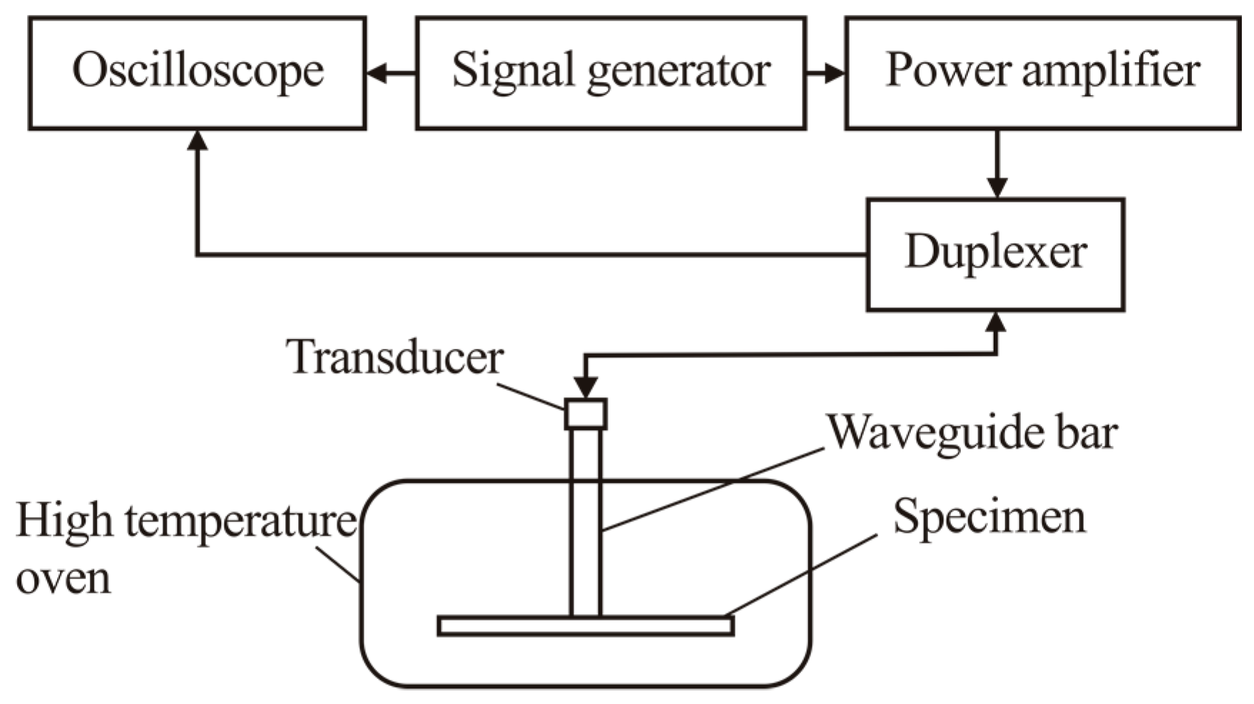 Sensors 19 00793 g007 Sensors 19 00793 g007