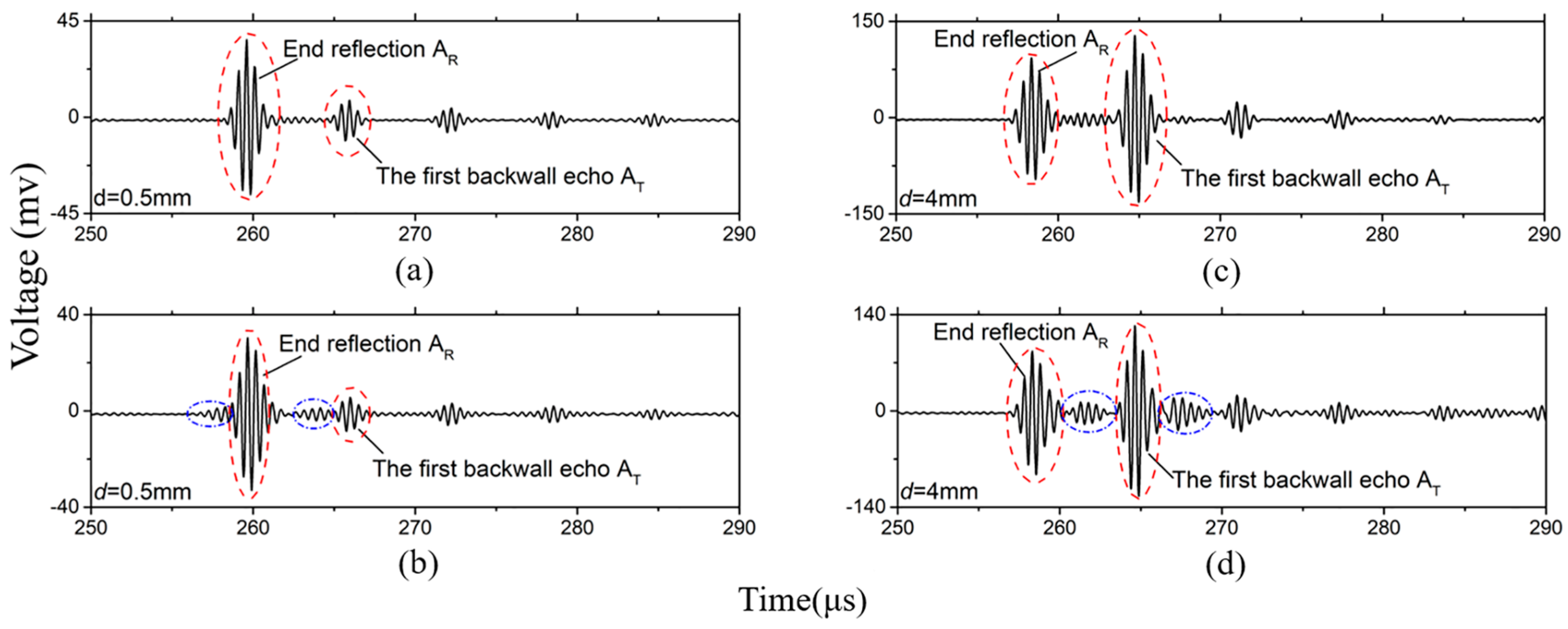 Sensors 19 00793 g008 Sensors 19 00793 g008