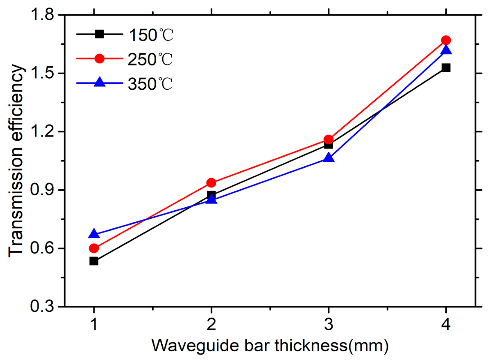 Sensors 19 00793 g009 Sensors 19 00793 g009