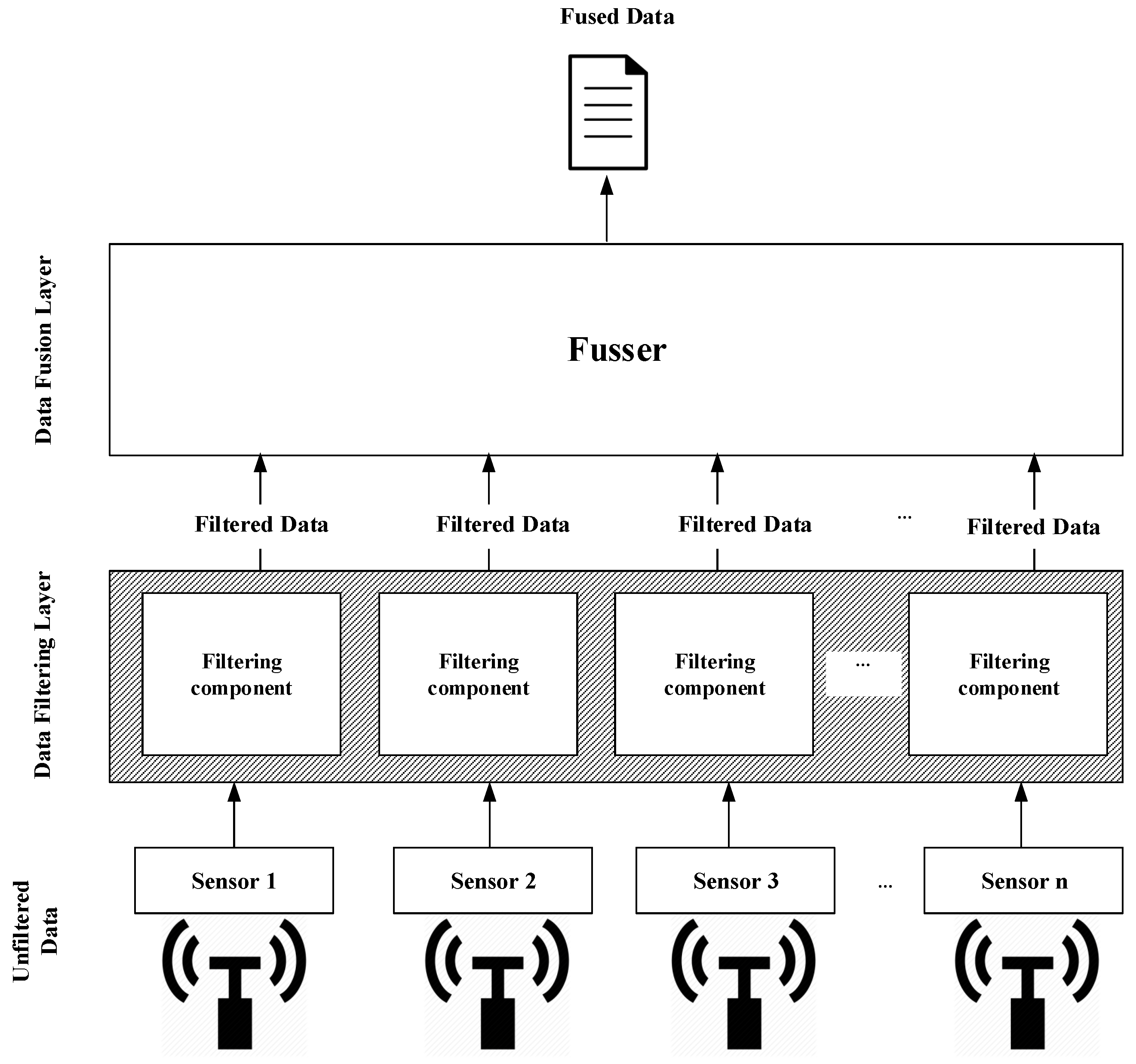 Sensors 19 00795 g001 Sensors 19 00795 g001