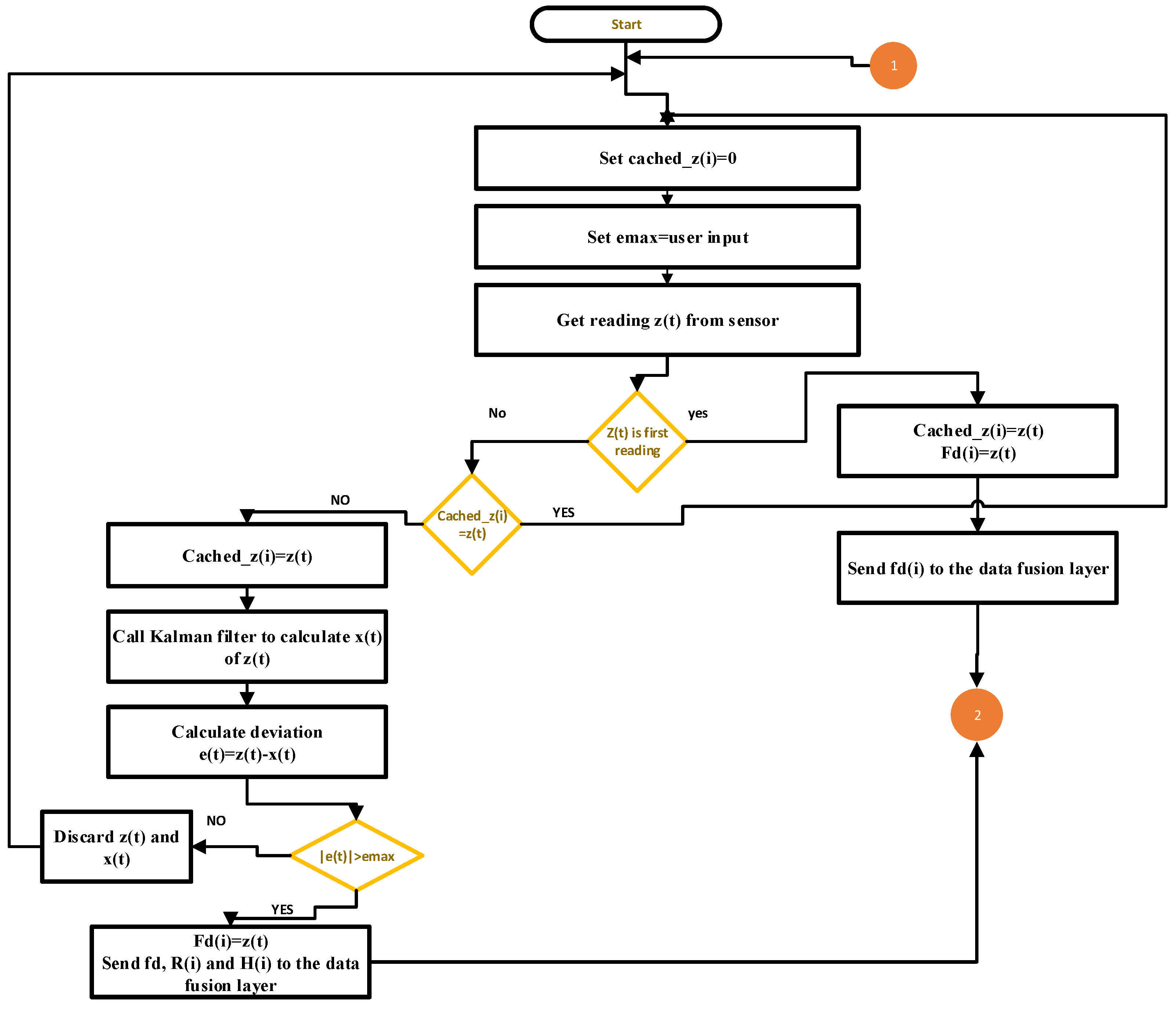 Sensors 19 00795 g002 Sensors 19 00795 g002