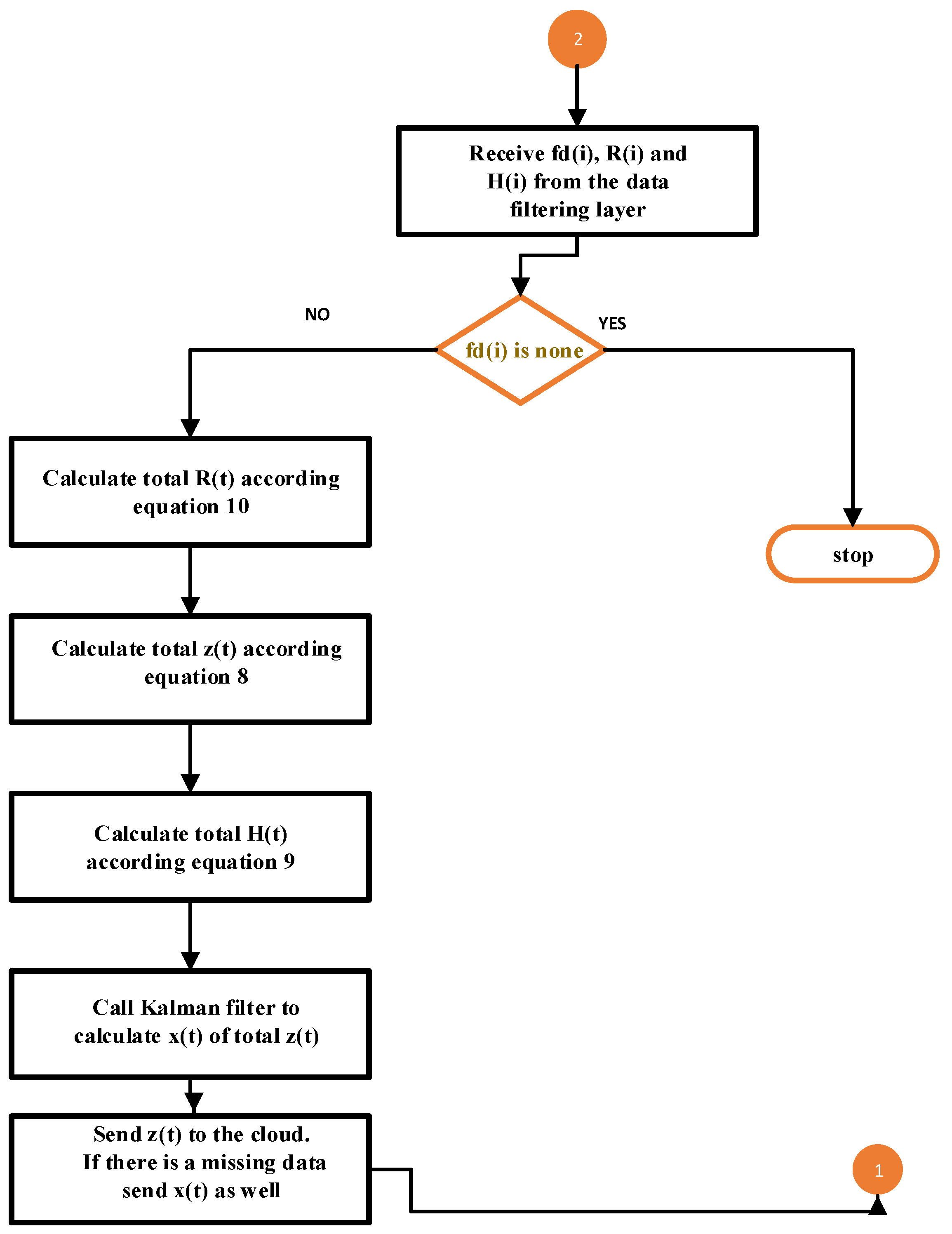 Sensors 19 00795 g003 Sensors 19 00795 g003