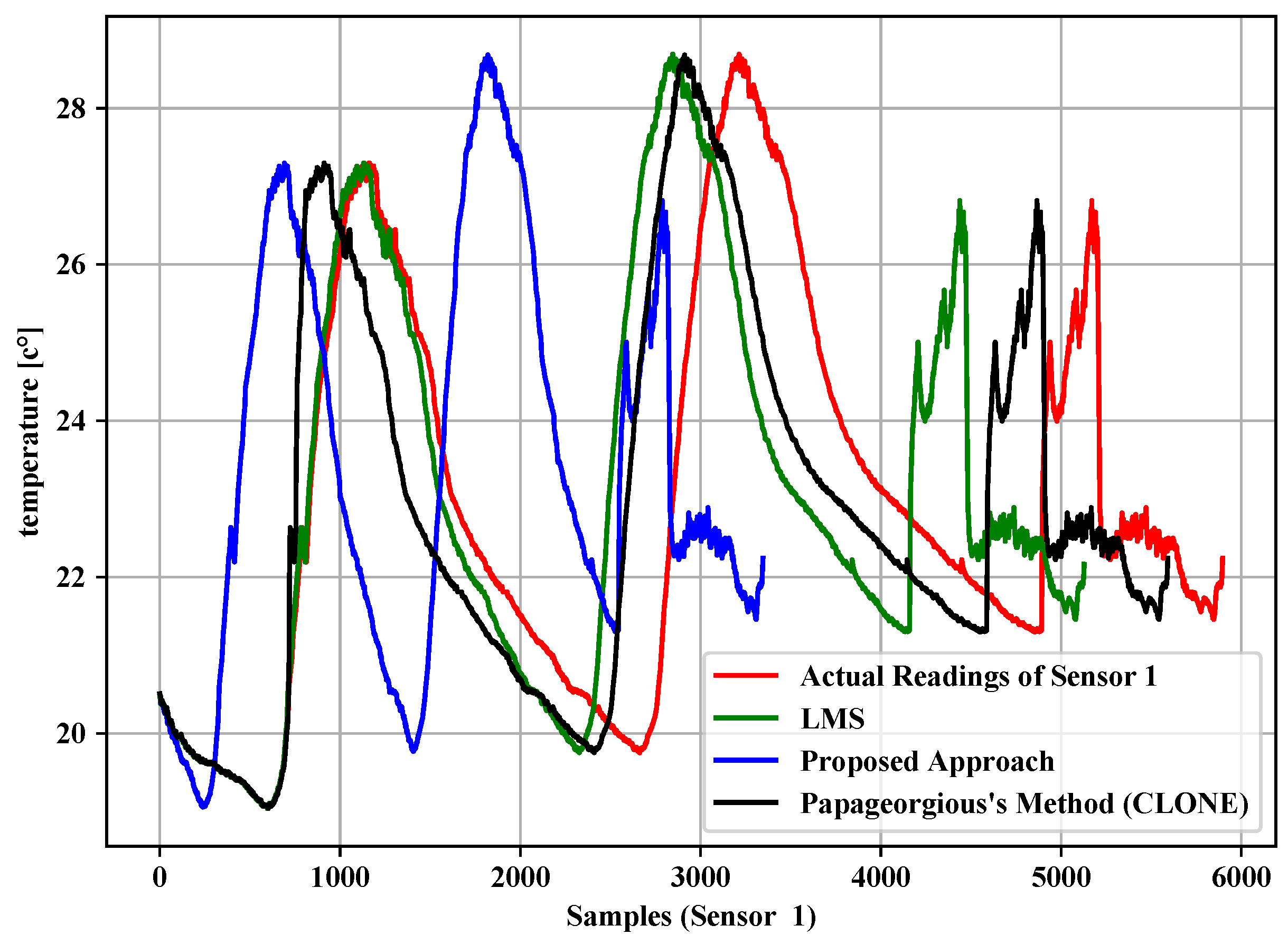 Sensors 19 00795 g005 Sensors 19 00795 g005