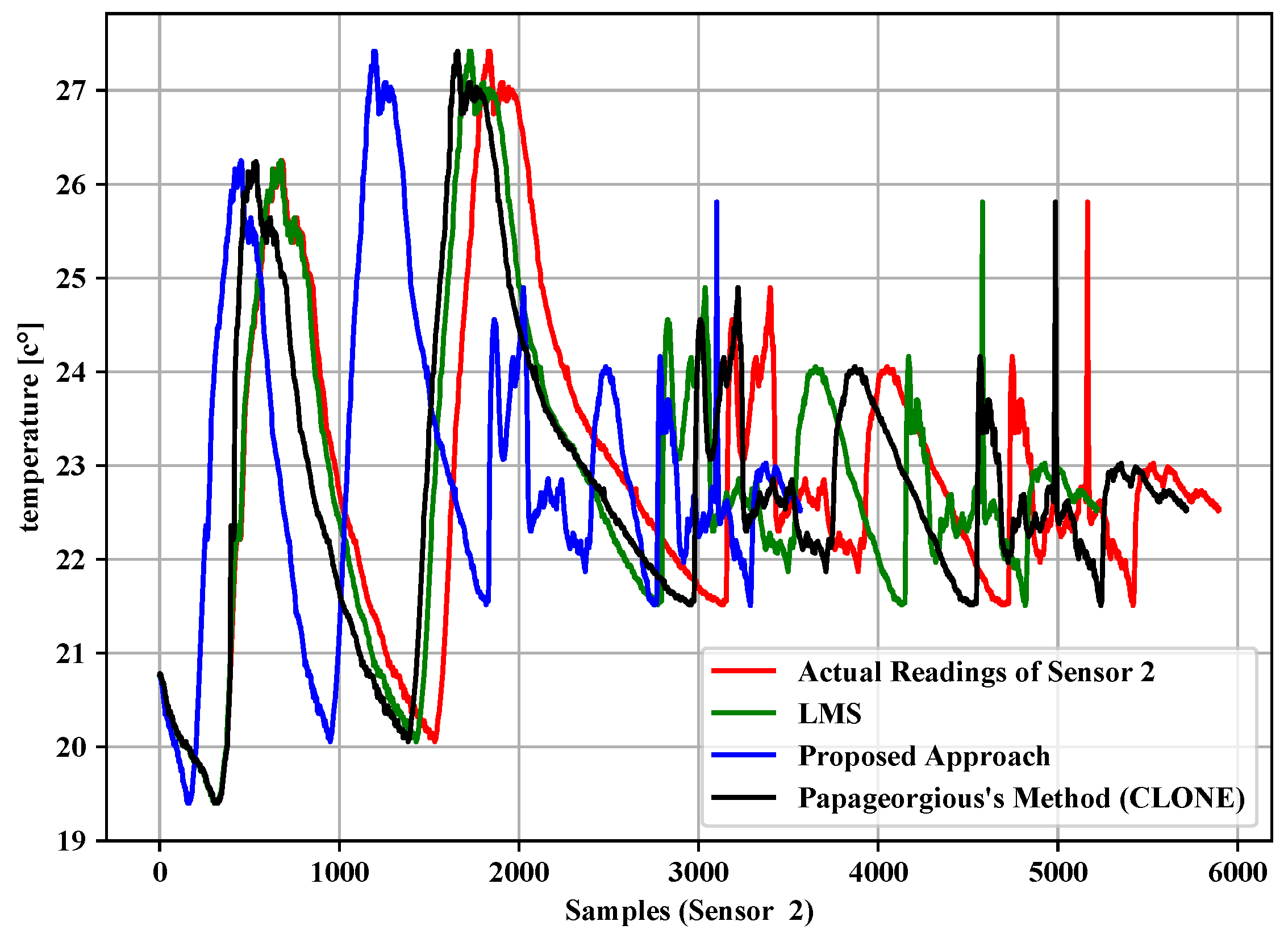 Sensors 19 00795 g006 Sensors 19 00795 g006