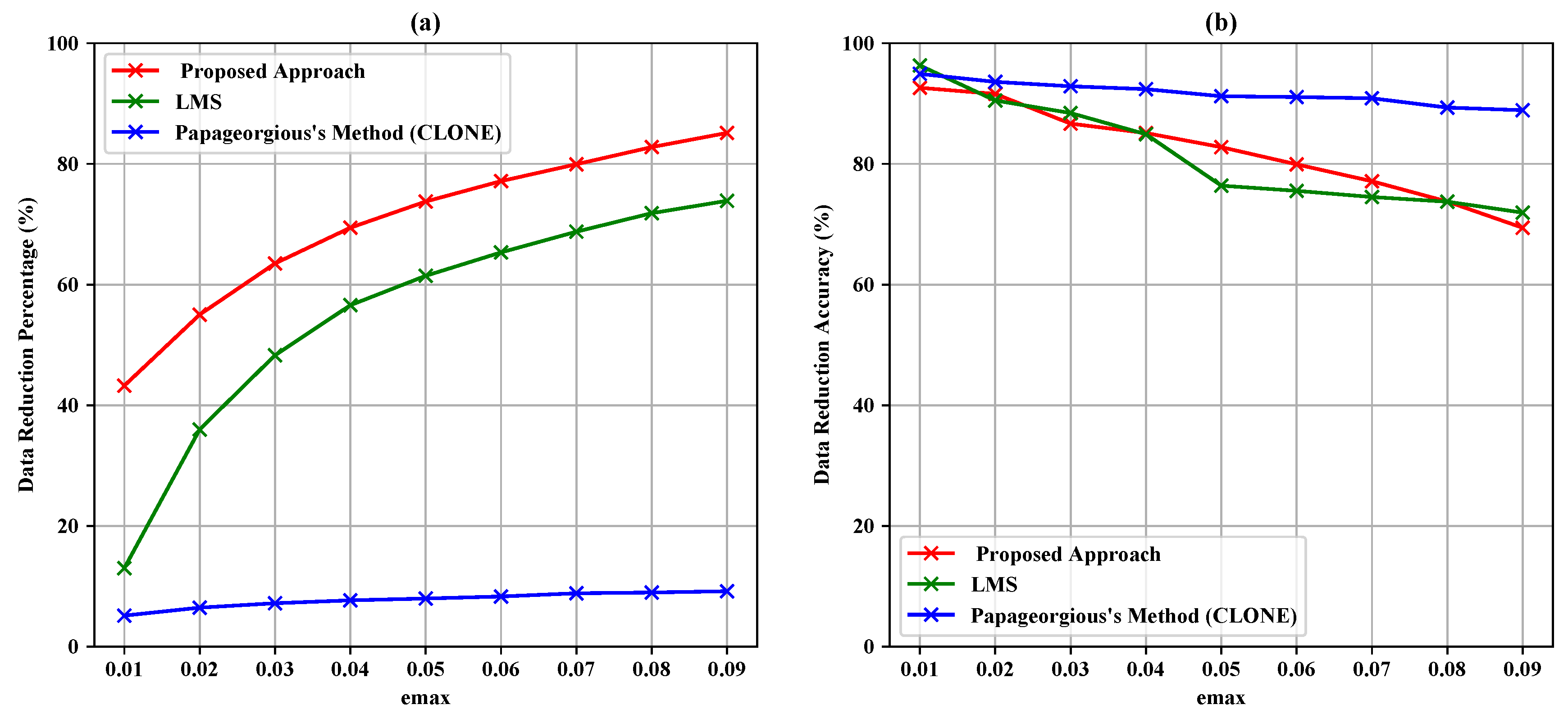 Sensors 19 00795 g008 Sensors 19 00795 g008