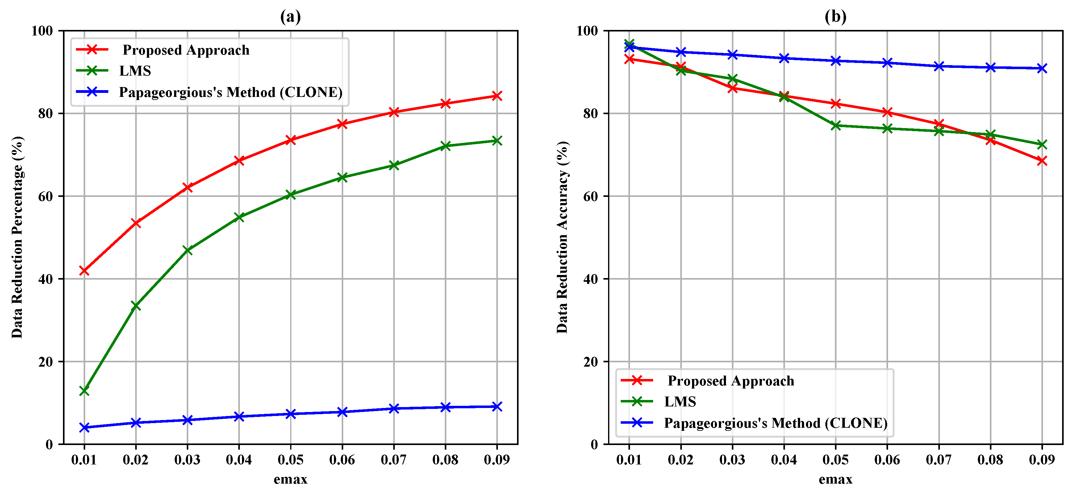 Sensors 19 00795 g010 Sensors 19 00795 g010