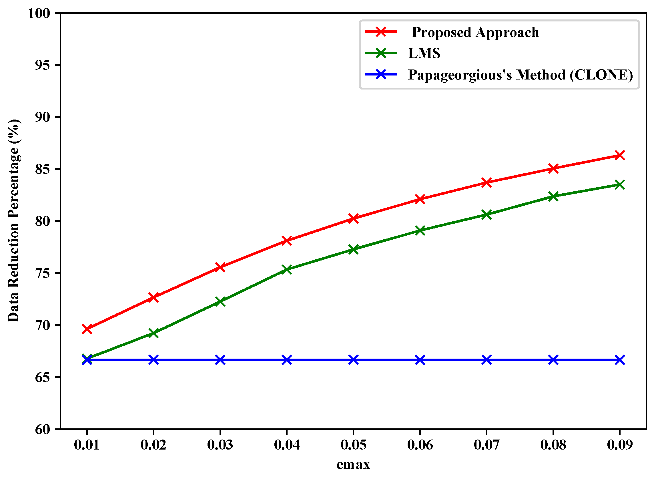 Sensors 19 00795 g011 Sensors 19 00795 g011
