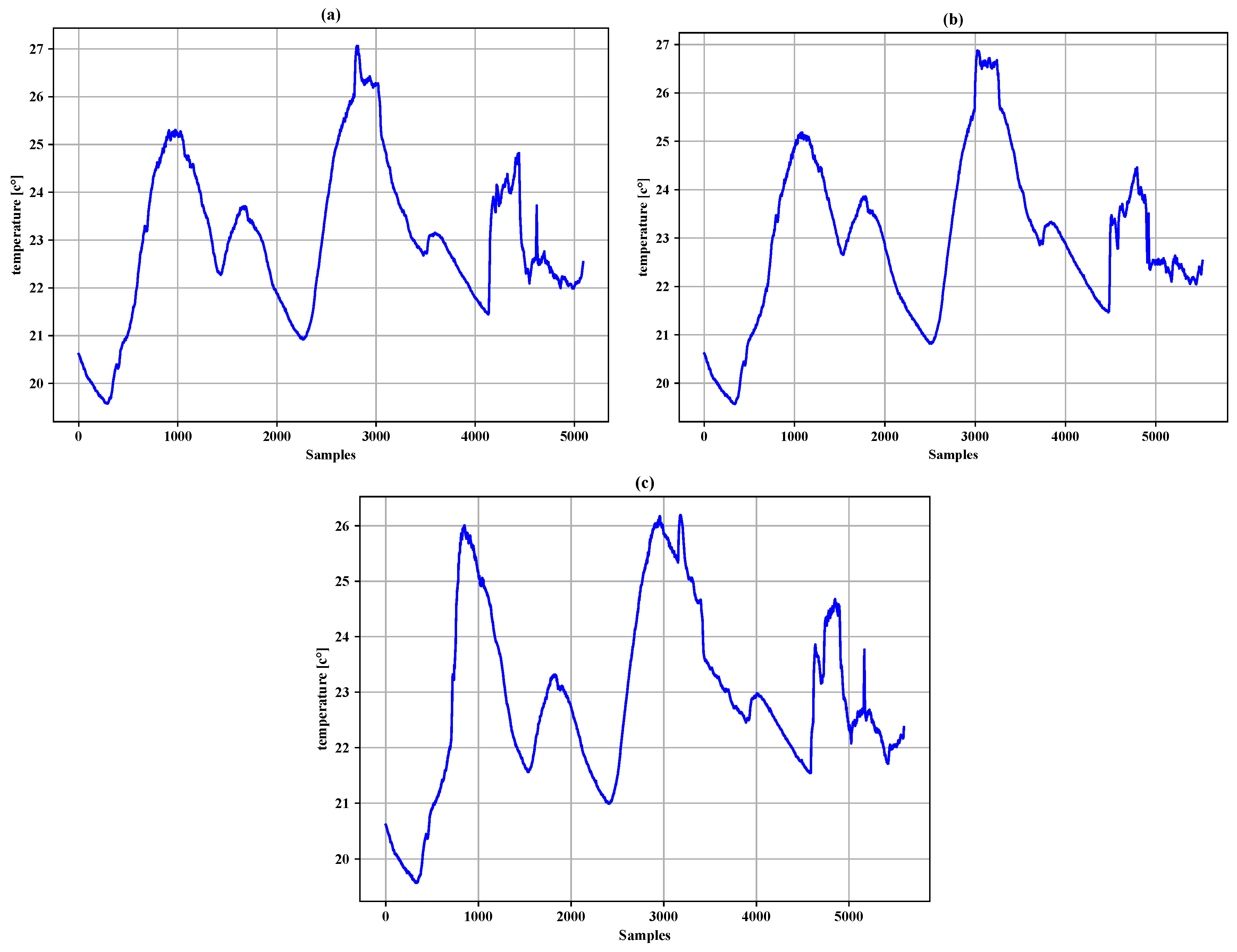 Sensors 19 00795 g012 Sensors 19 00795 g012