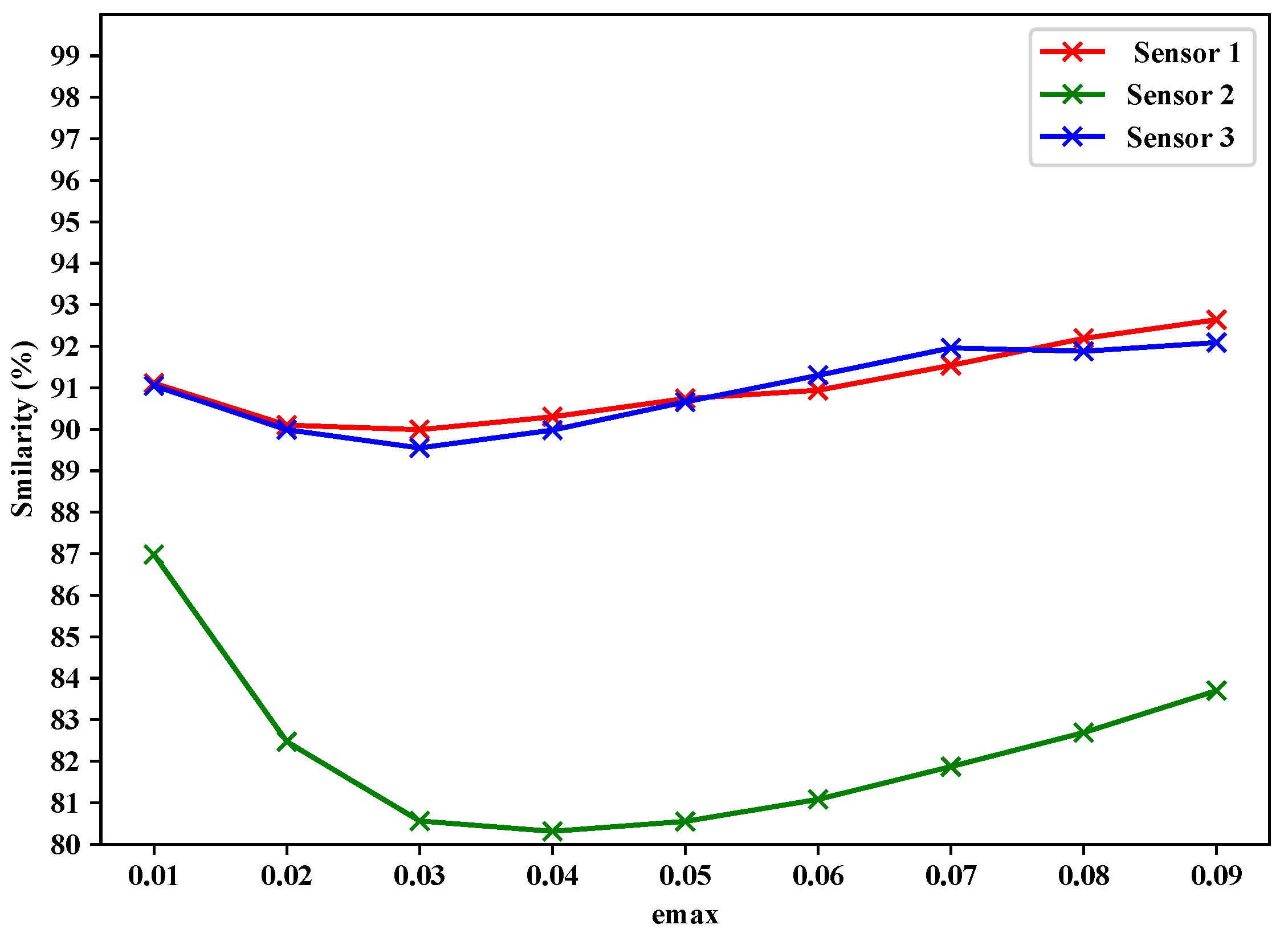 Sensors 19 00795 g013 Sensors 19 00795 g013