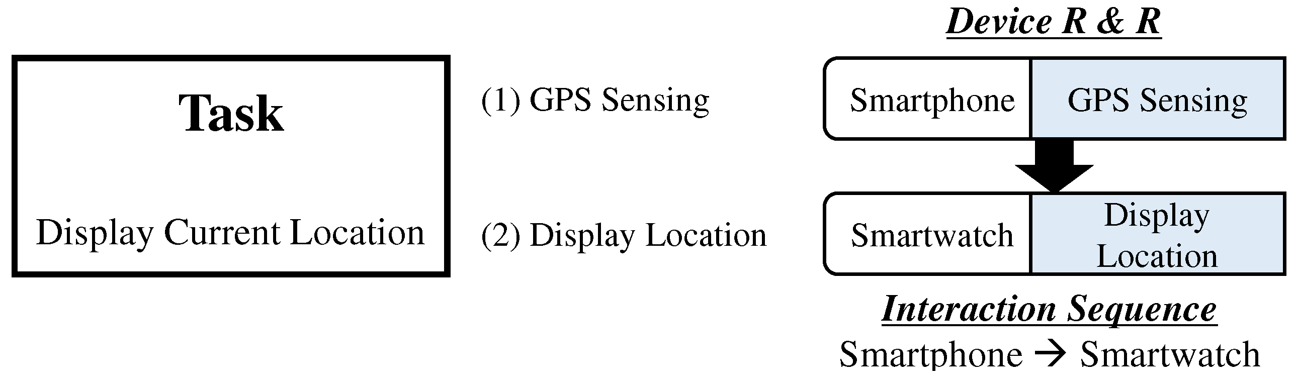 Sensors 19 00796 g002 550
