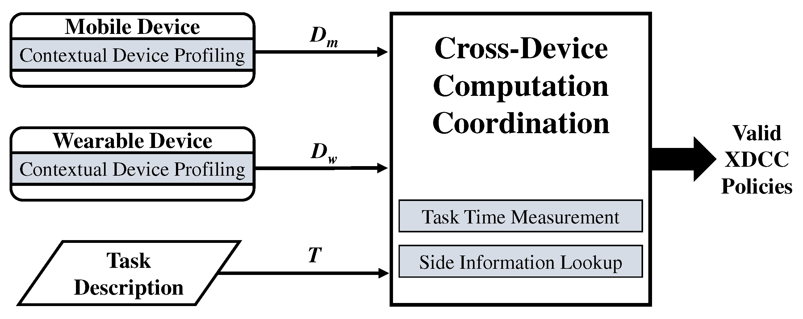 Sensors 19 00796 g003 550