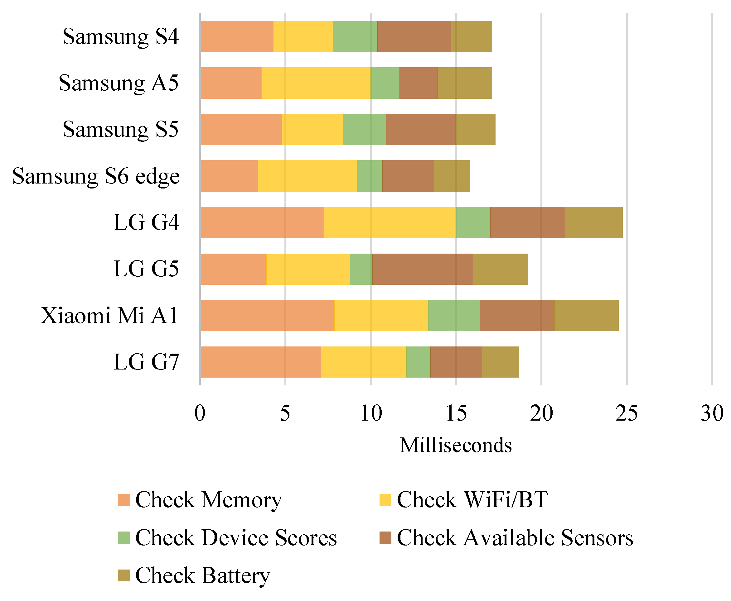 Sensors 19 00796 g004 550
