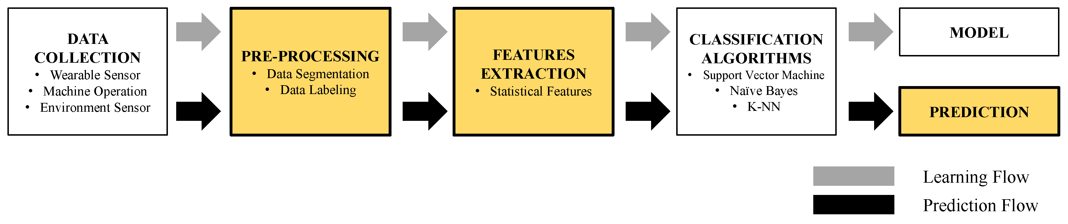 Sensors 19 00796 g006 550