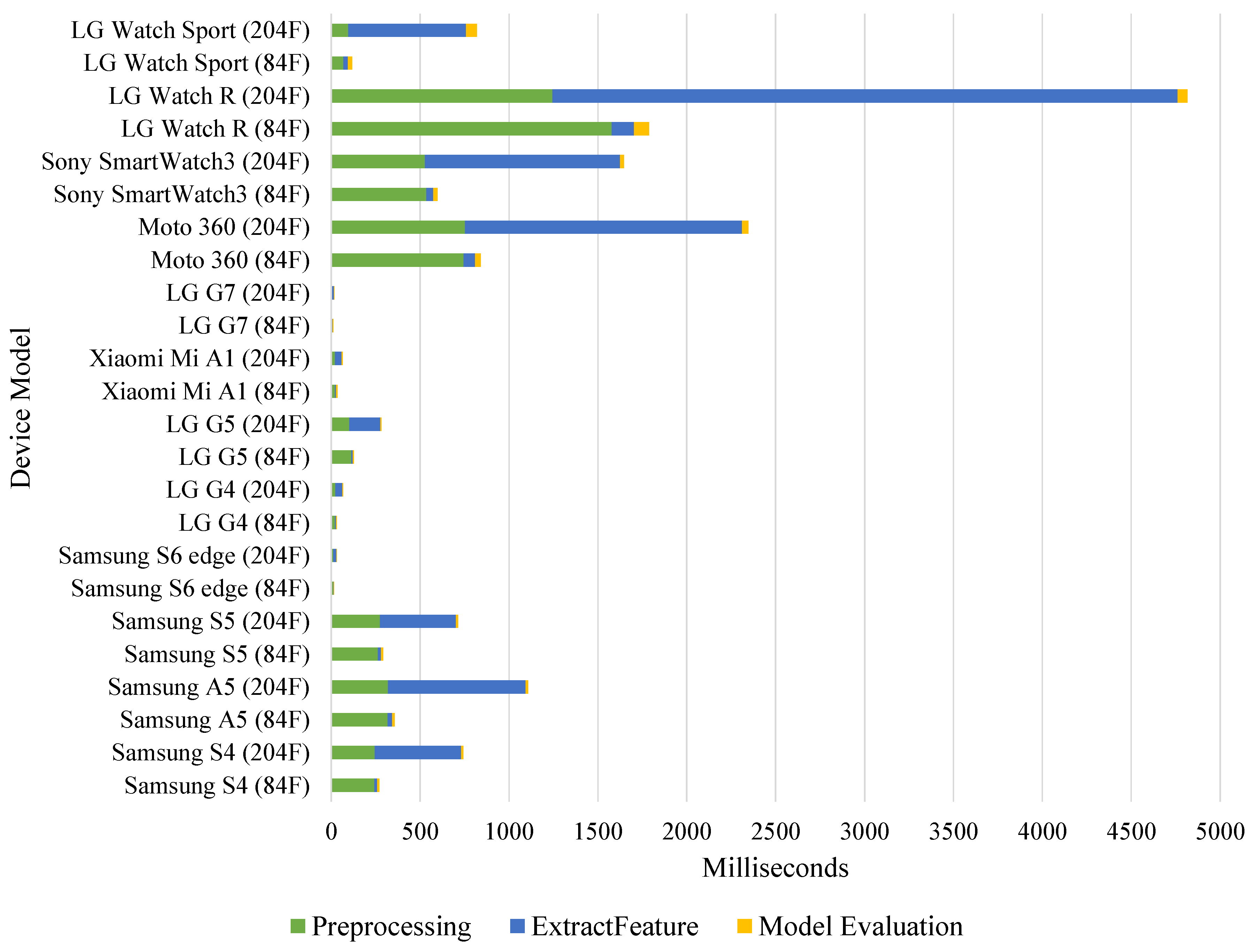 Sensors 19 00796 g007 550
