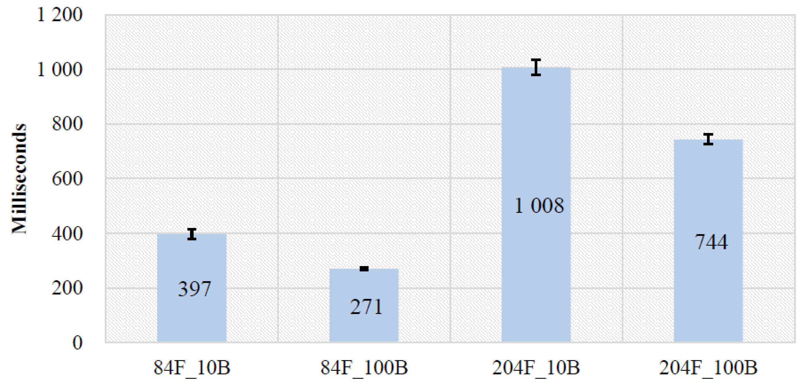 Sensors 19 00796 g008 550