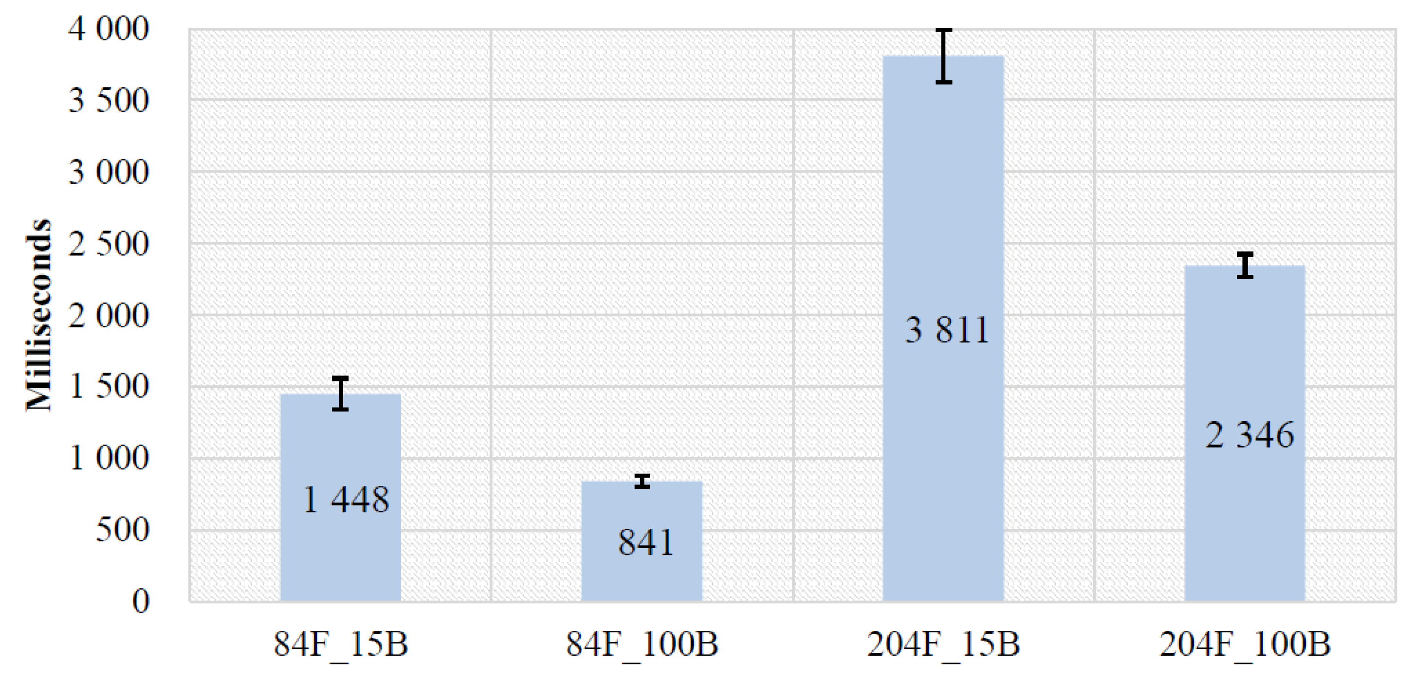 Sensors 19 00796 g009 550