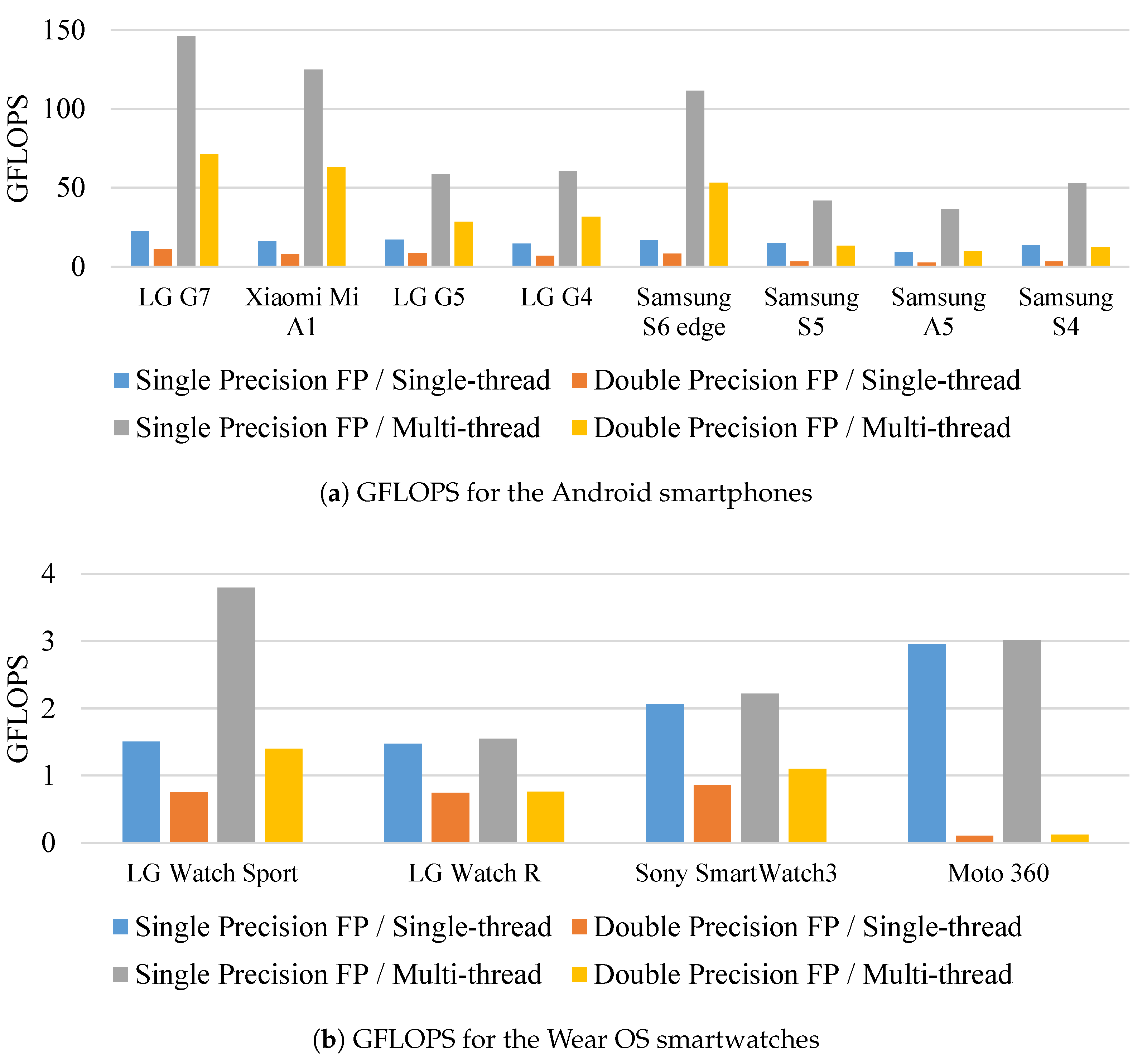 Sensors 19 00796 g011 550