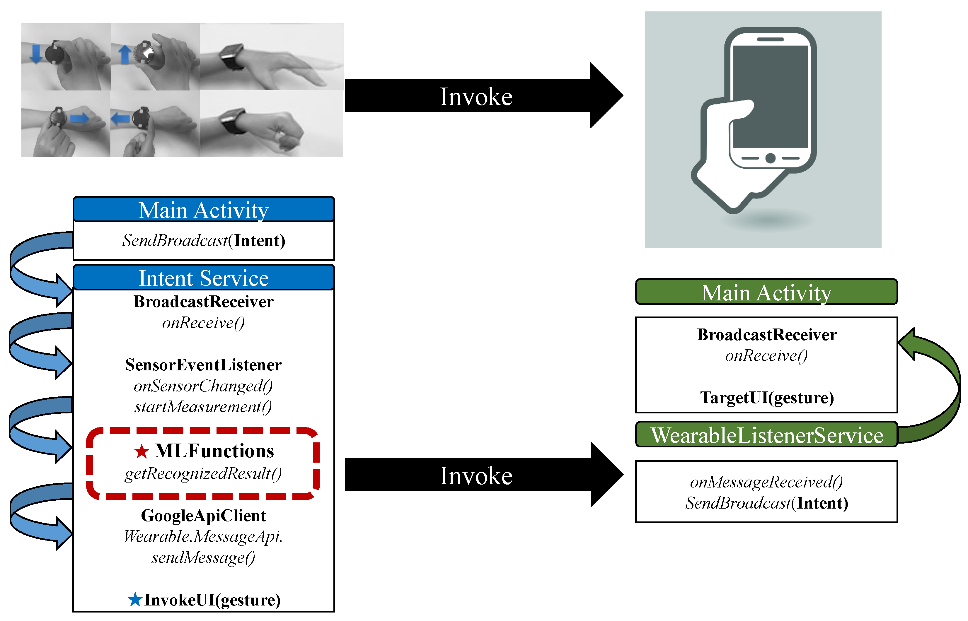 Sensors 19 00796 g012 550