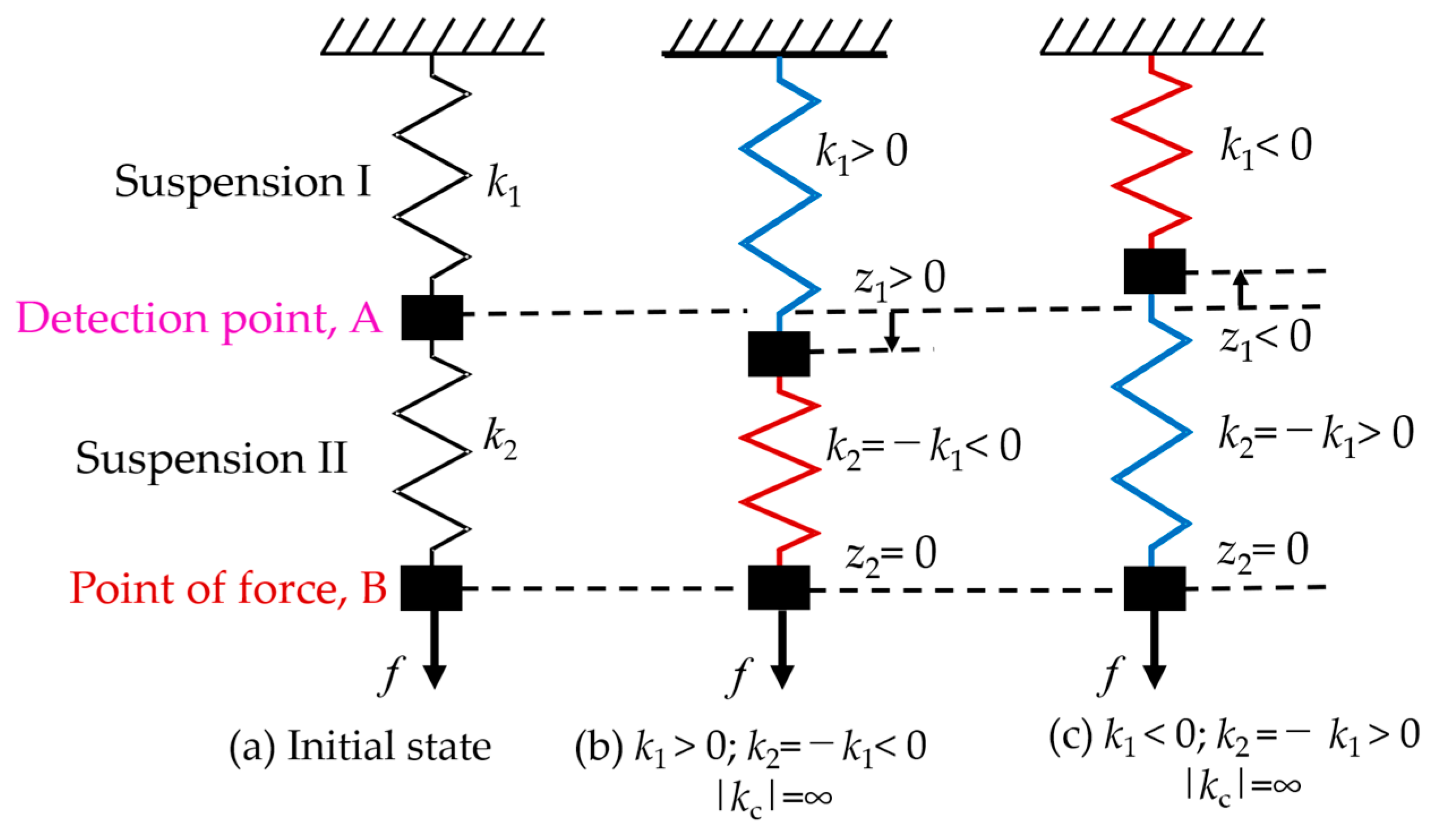 Sensors 19 00799 g001 Sensors 19 00799 g001
