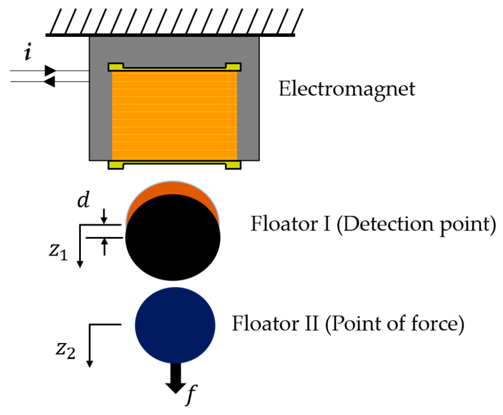 Sensors 19 00799 g002 Sensors 19 00799 g002