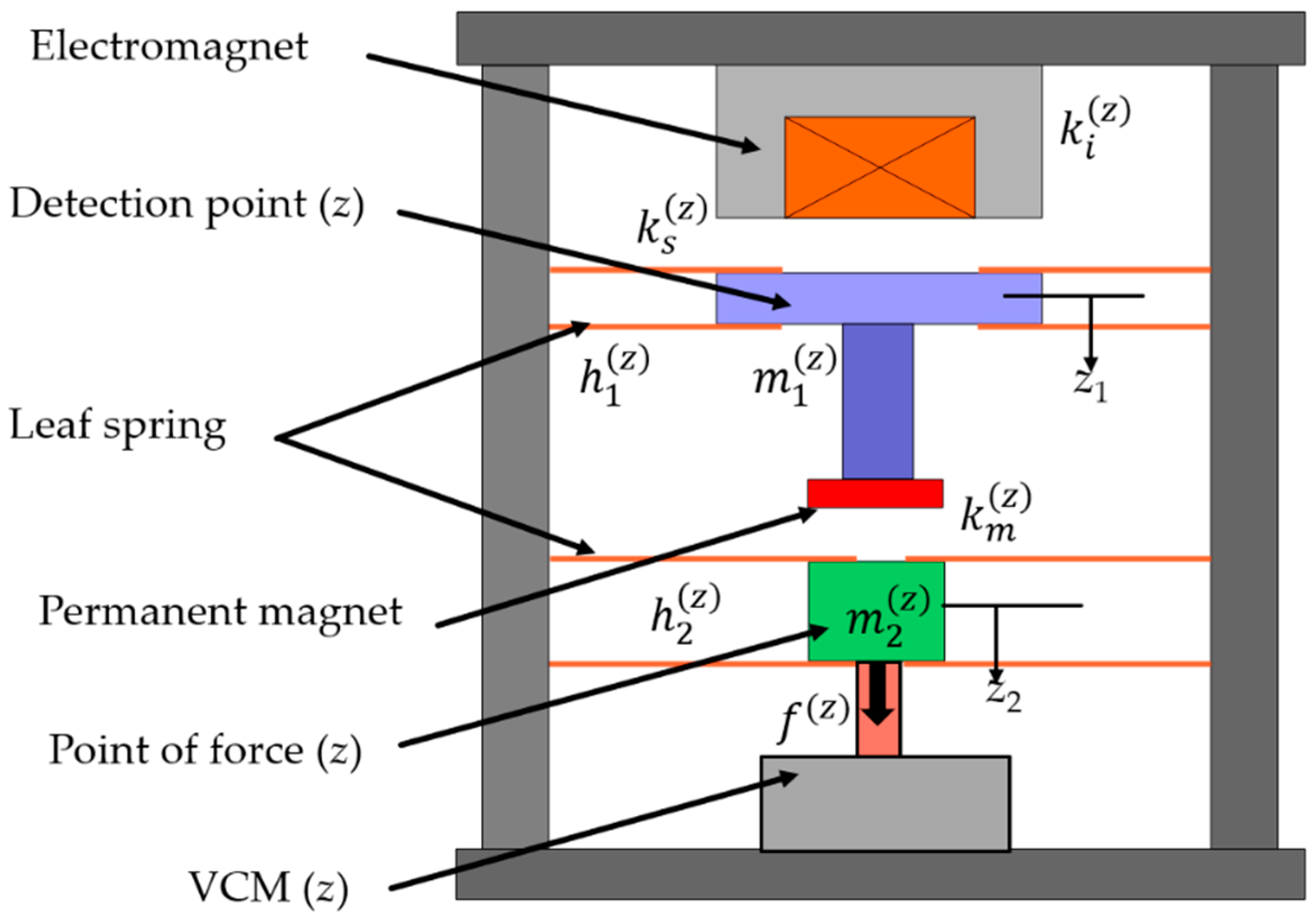Sensors 19 00799 g003 Sensors 19 00799 g003