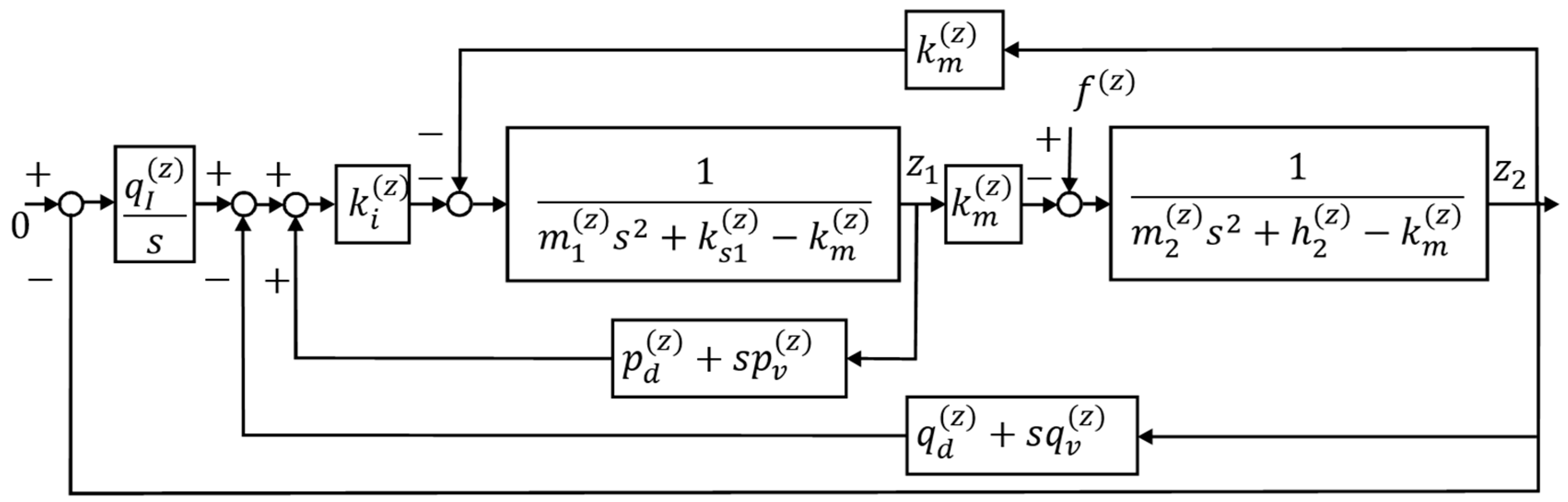 Sensors 19 00799 g004 Sensors 19 00799 g004