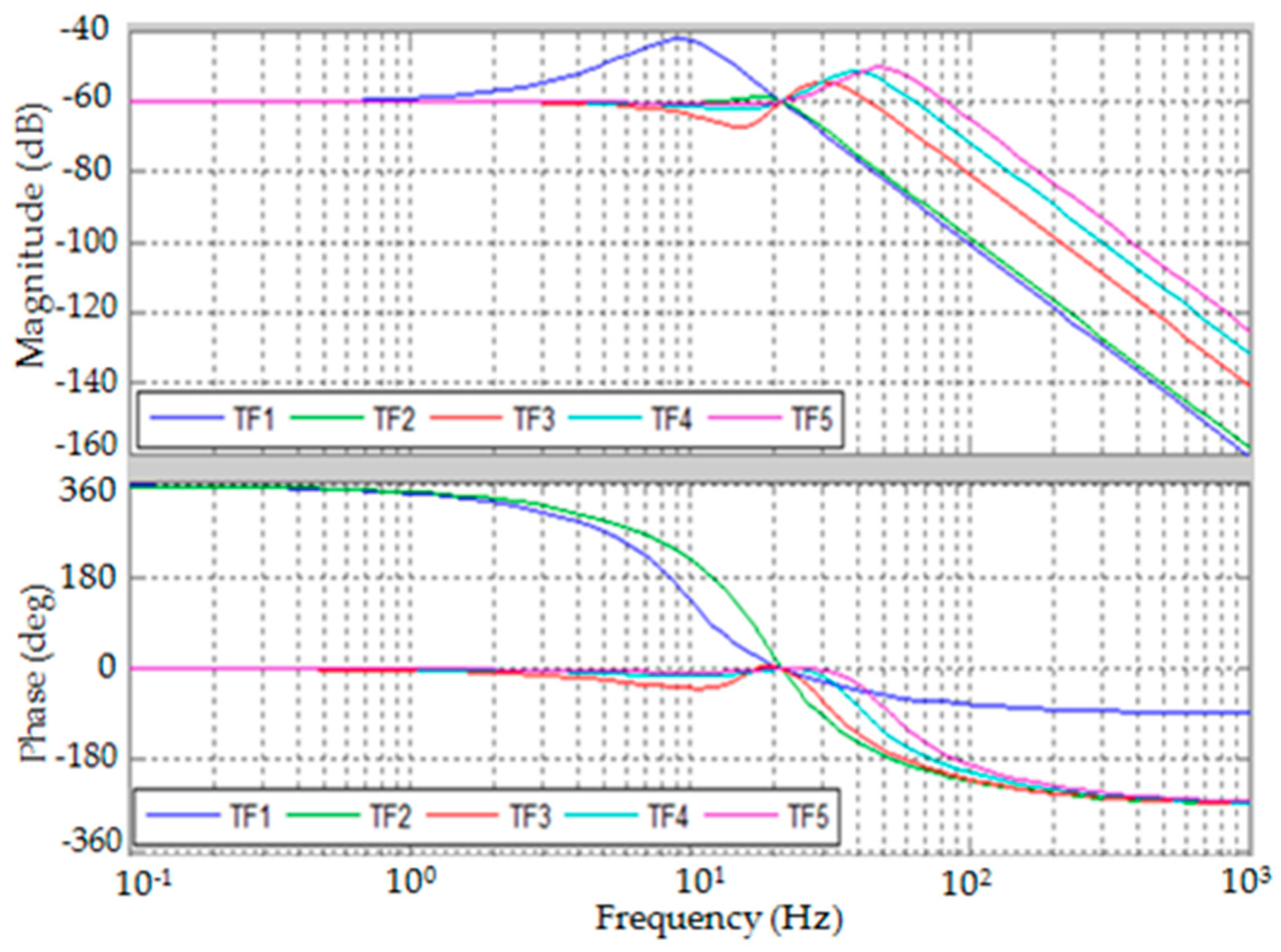 Sensors 19 00799 g005 Sensors 19 00799 g005