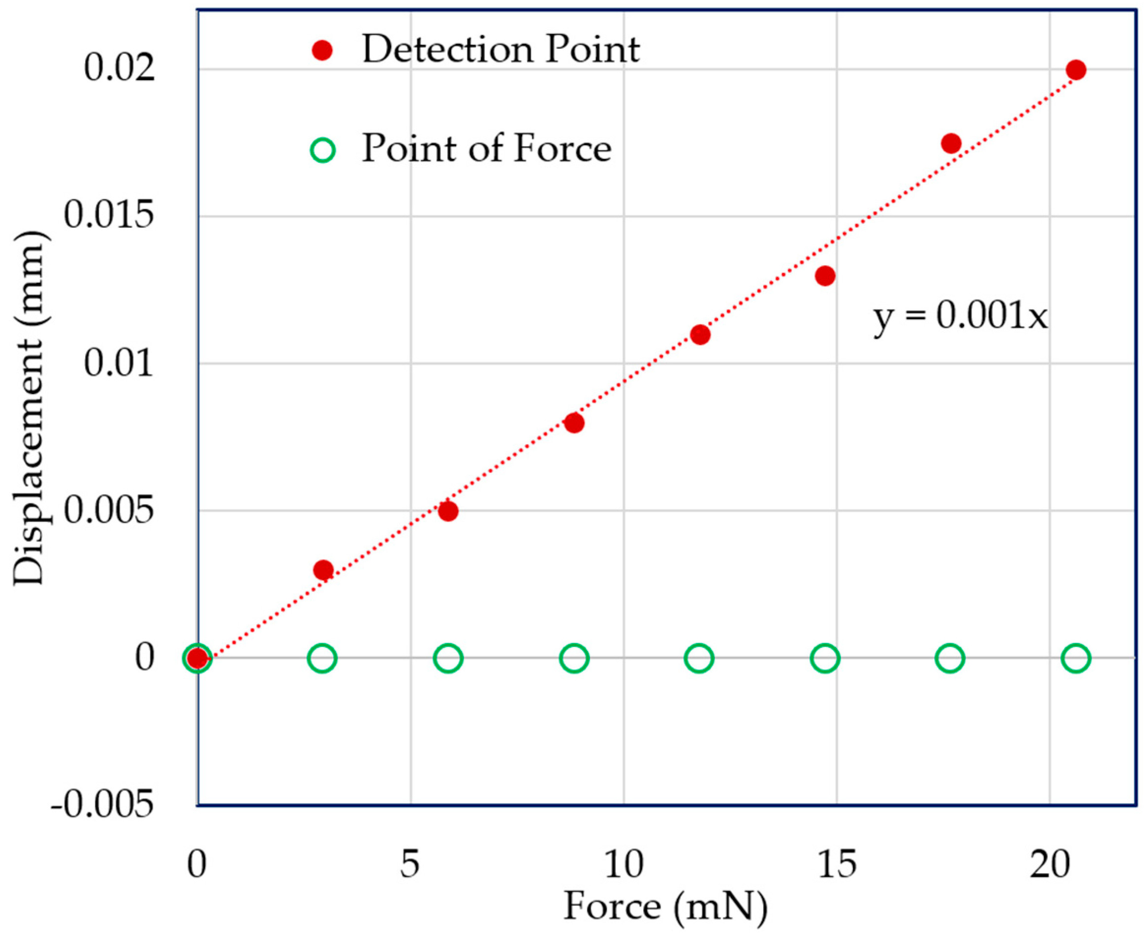 Sensors 19 00799 g011 Sensors 19 00799 g011