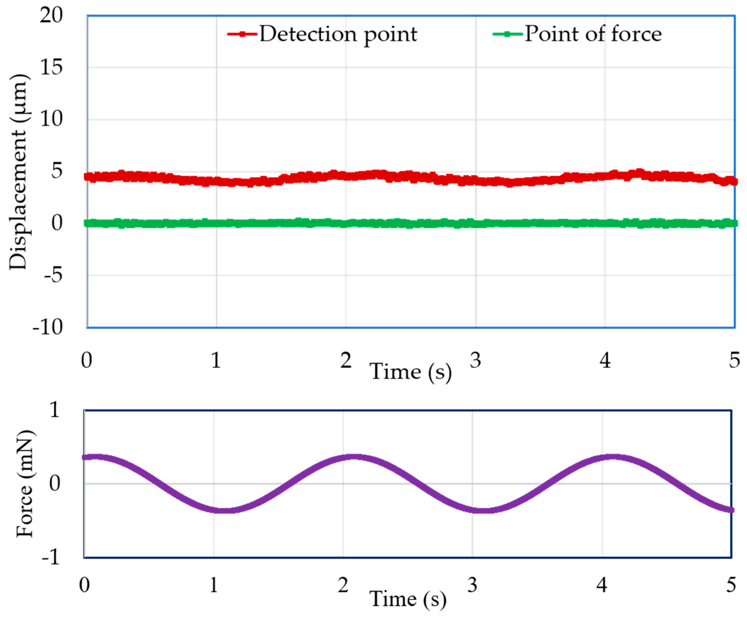 Sensors 19 00799 g014 Sensors 19 00799 g014
