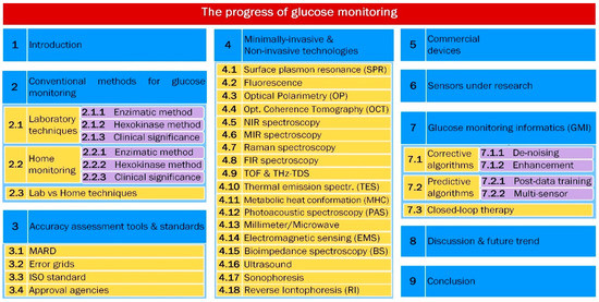 On Accuracy in Cells at Work!, and a review and reflection after three