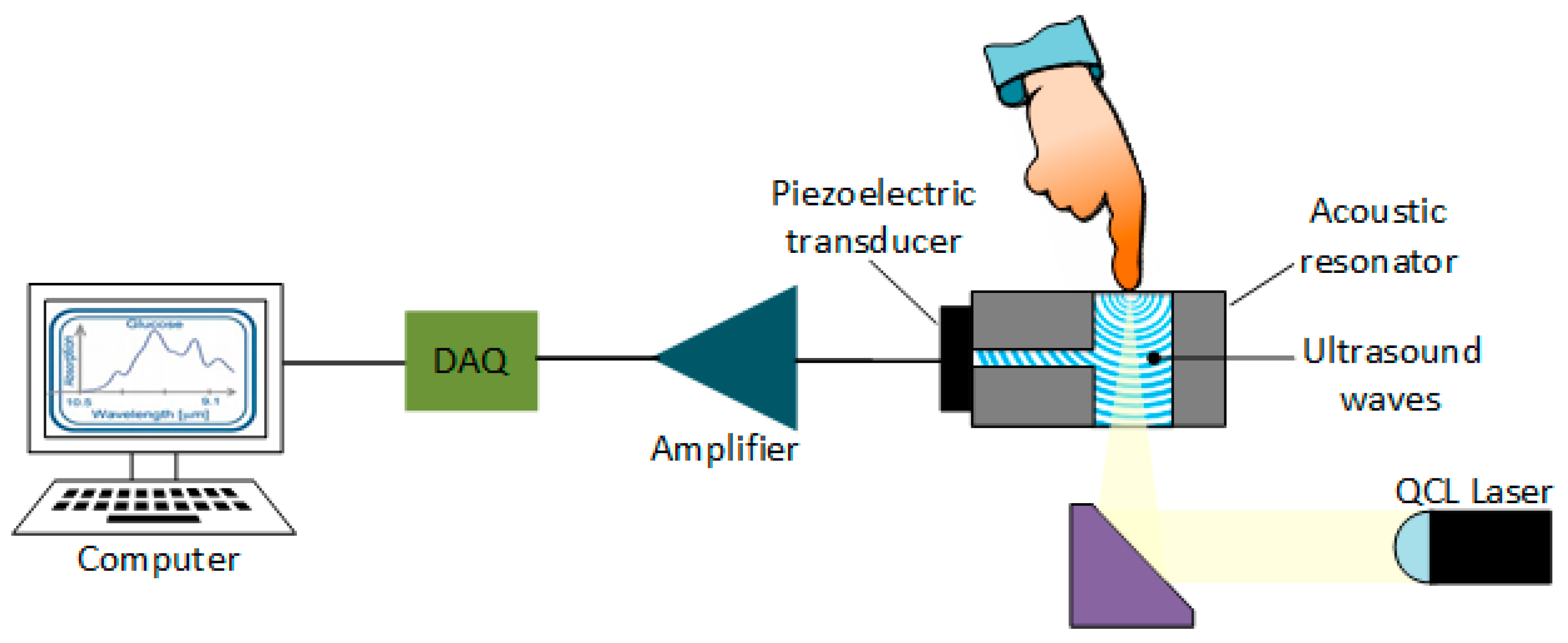 Sensors 19 00800 g013 Sensors 19 00800 g013