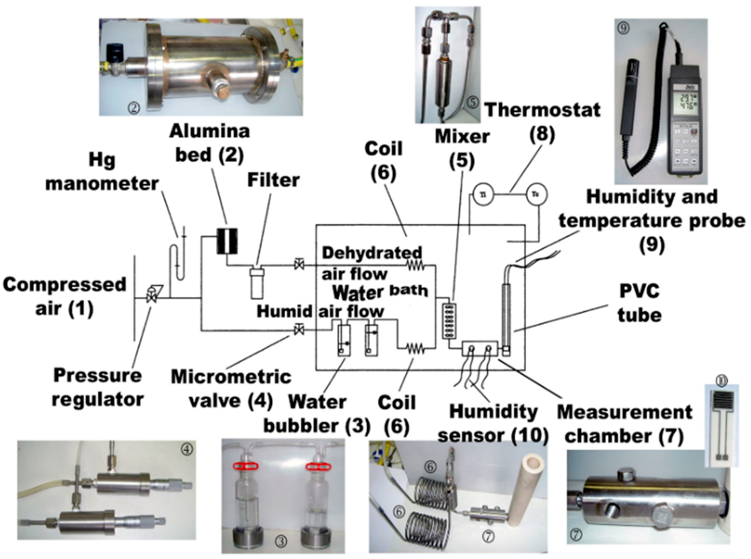 Sensors 19 00801 g003