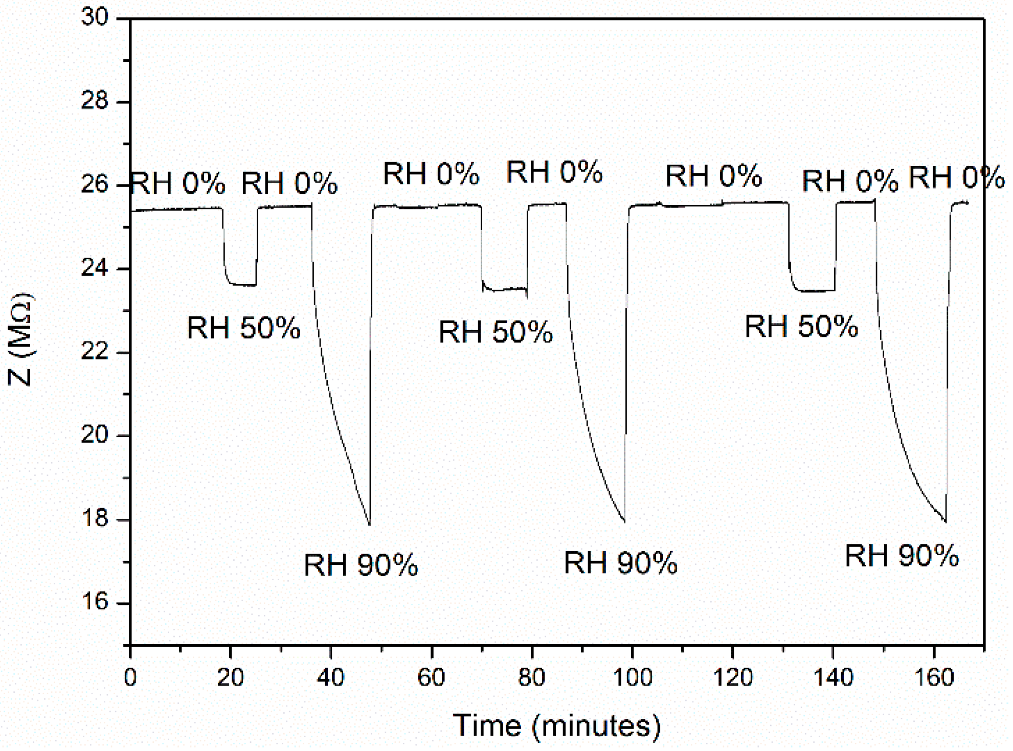 Sensors 19 00801 g011