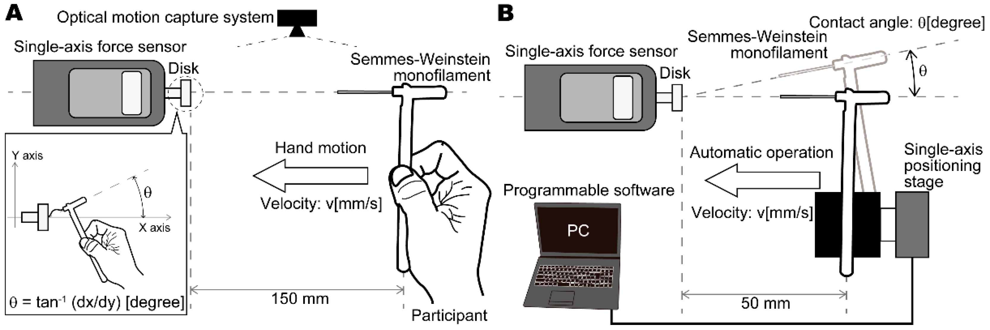 Sensors Free Full Text Buckling Force Variability Of Semmes Weinstein Monofilaments In Successive Use Determined By Manual And Automated Operation Html