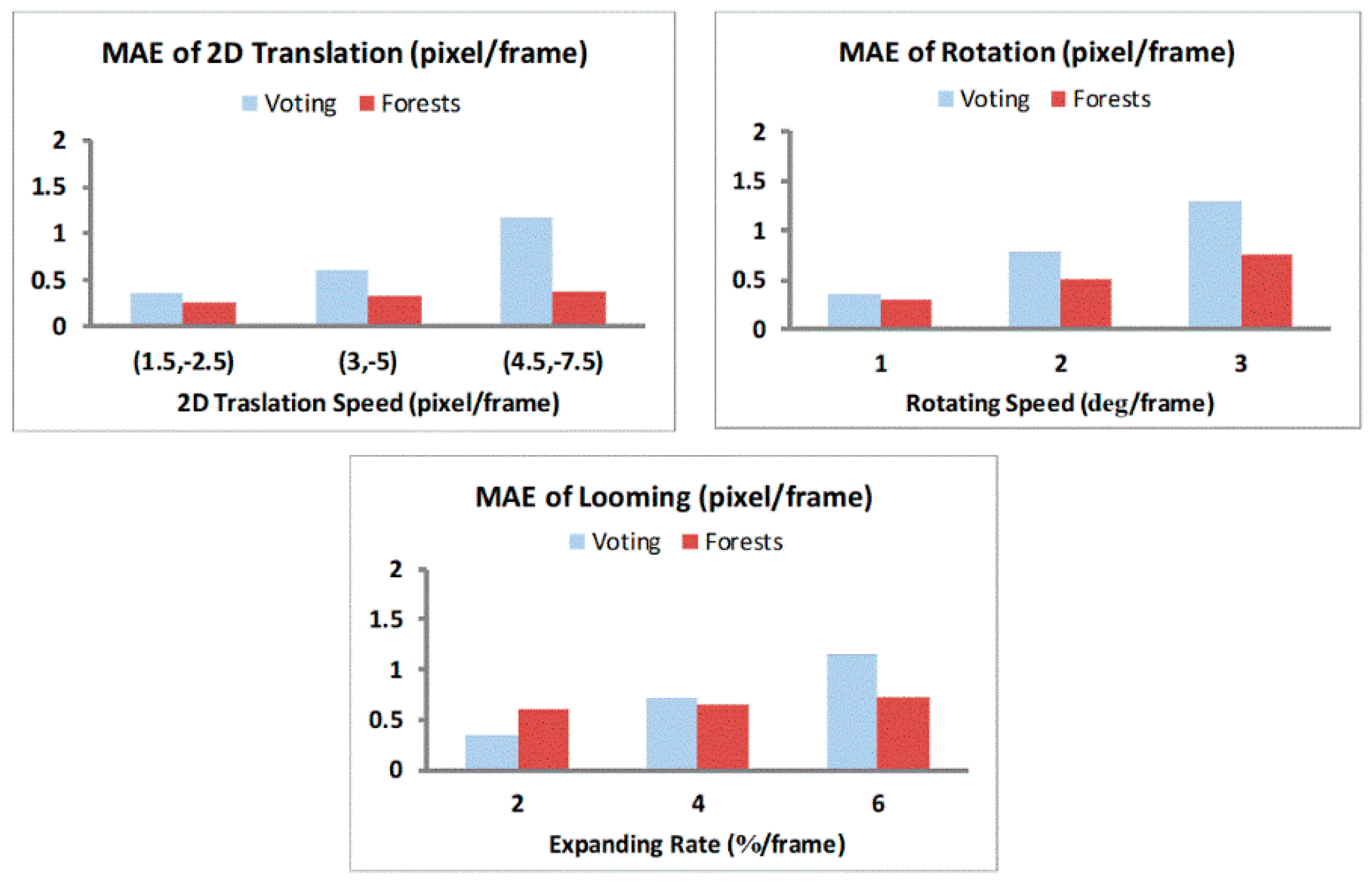Sensors 19 00807 g003 Sensors 19 00807 g003