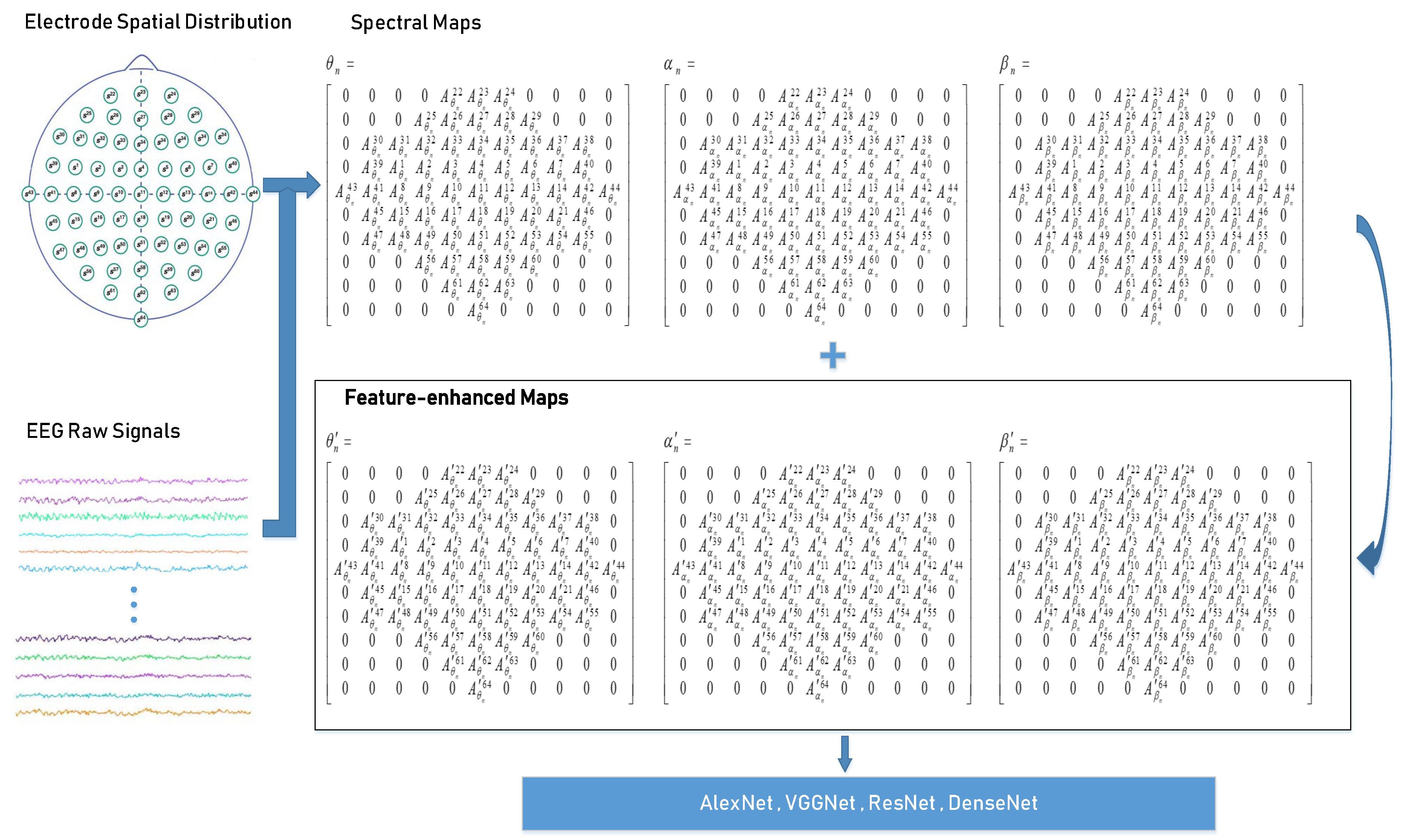 Sensors 19 00808 g002