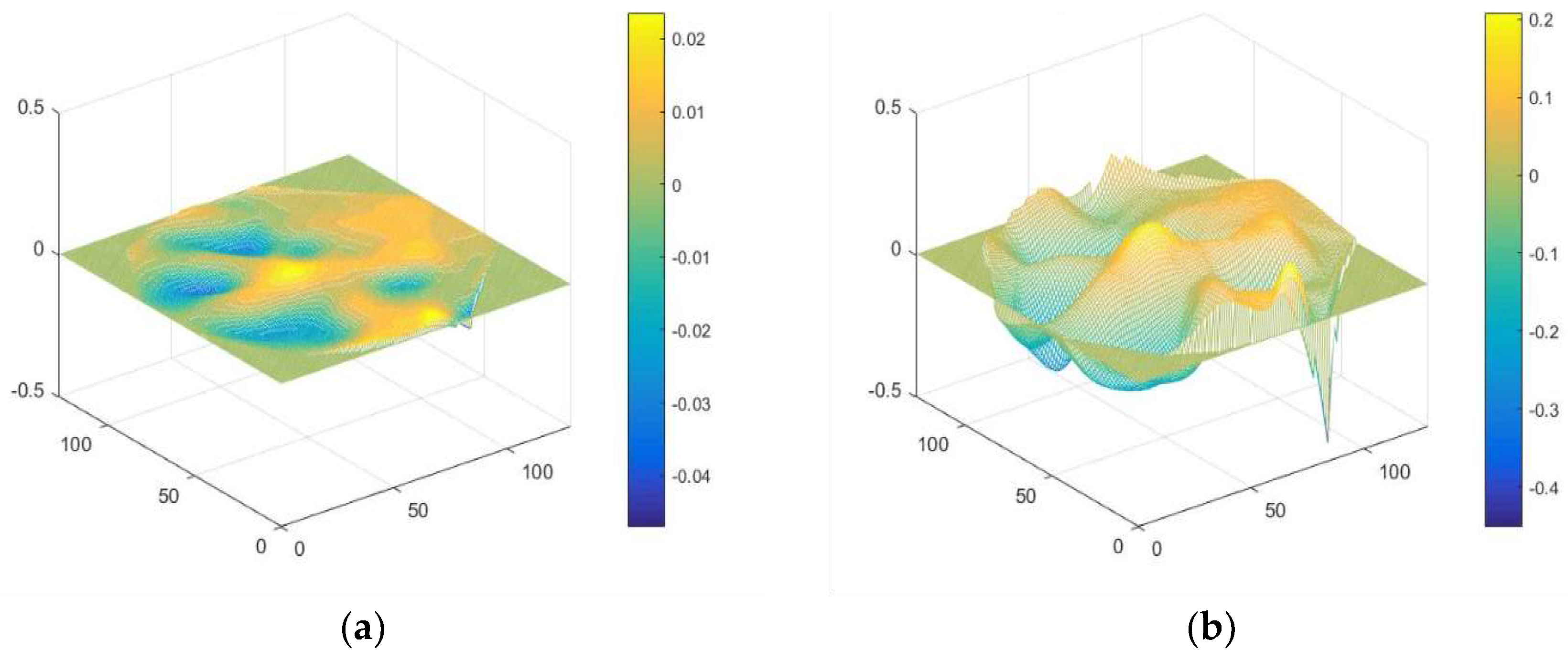 Sensors 19 00808 g004a