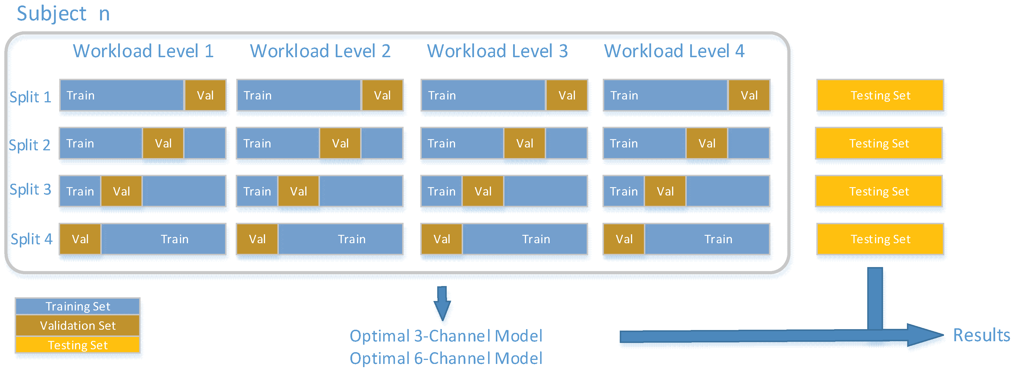 Sensors 19 00808 g005