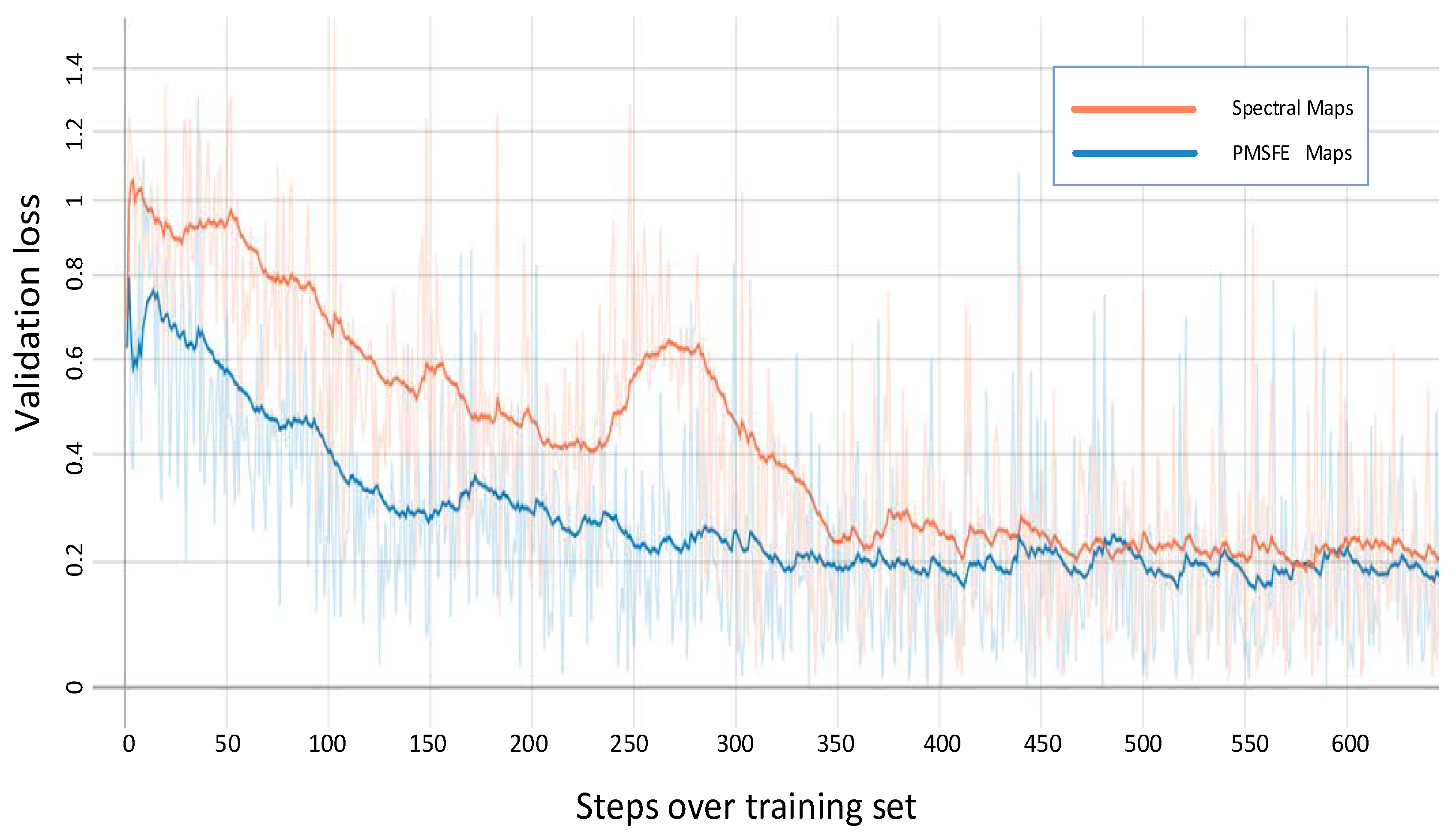 Sensors 19 00808 g006