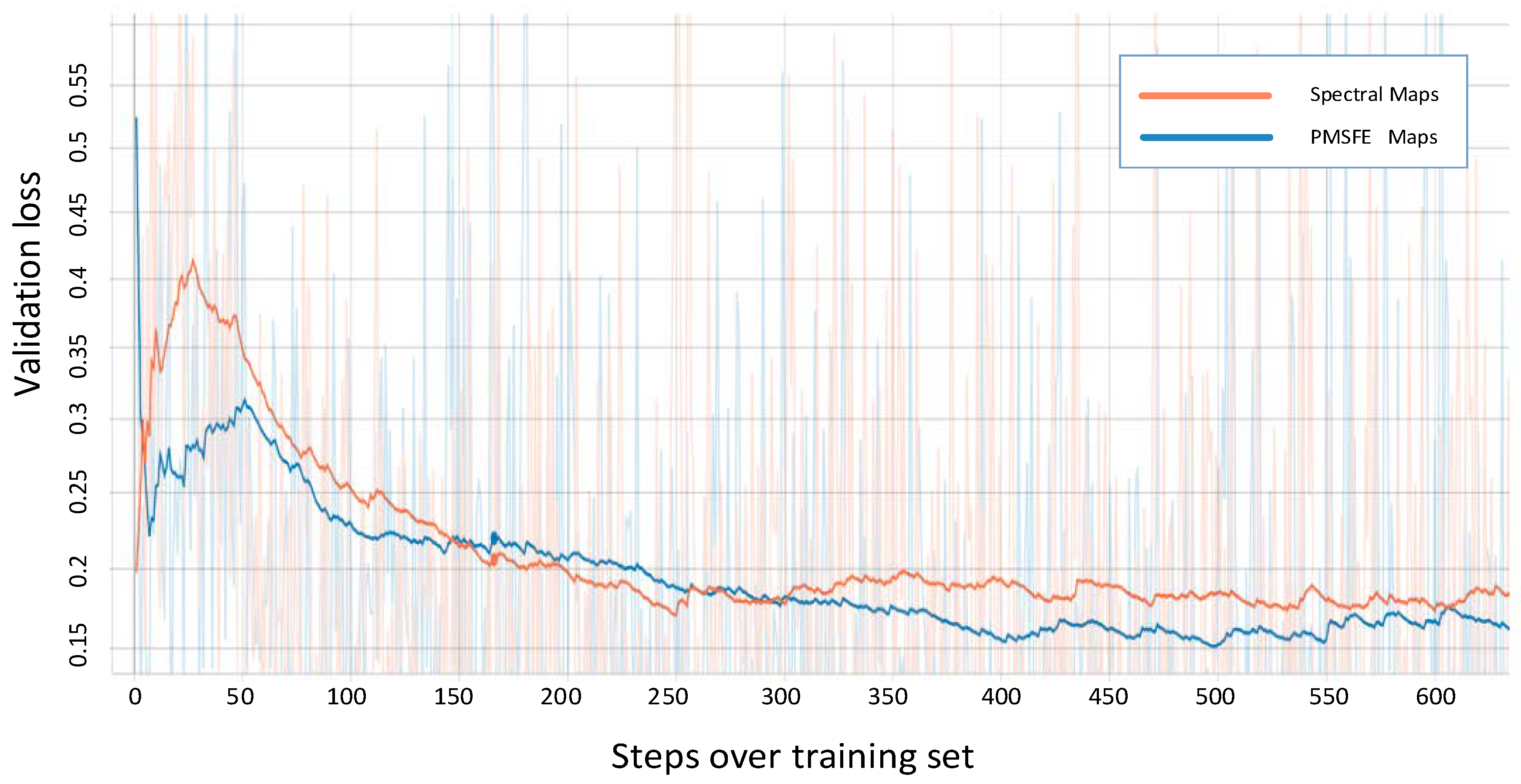 Sensors 19 00808 g007
