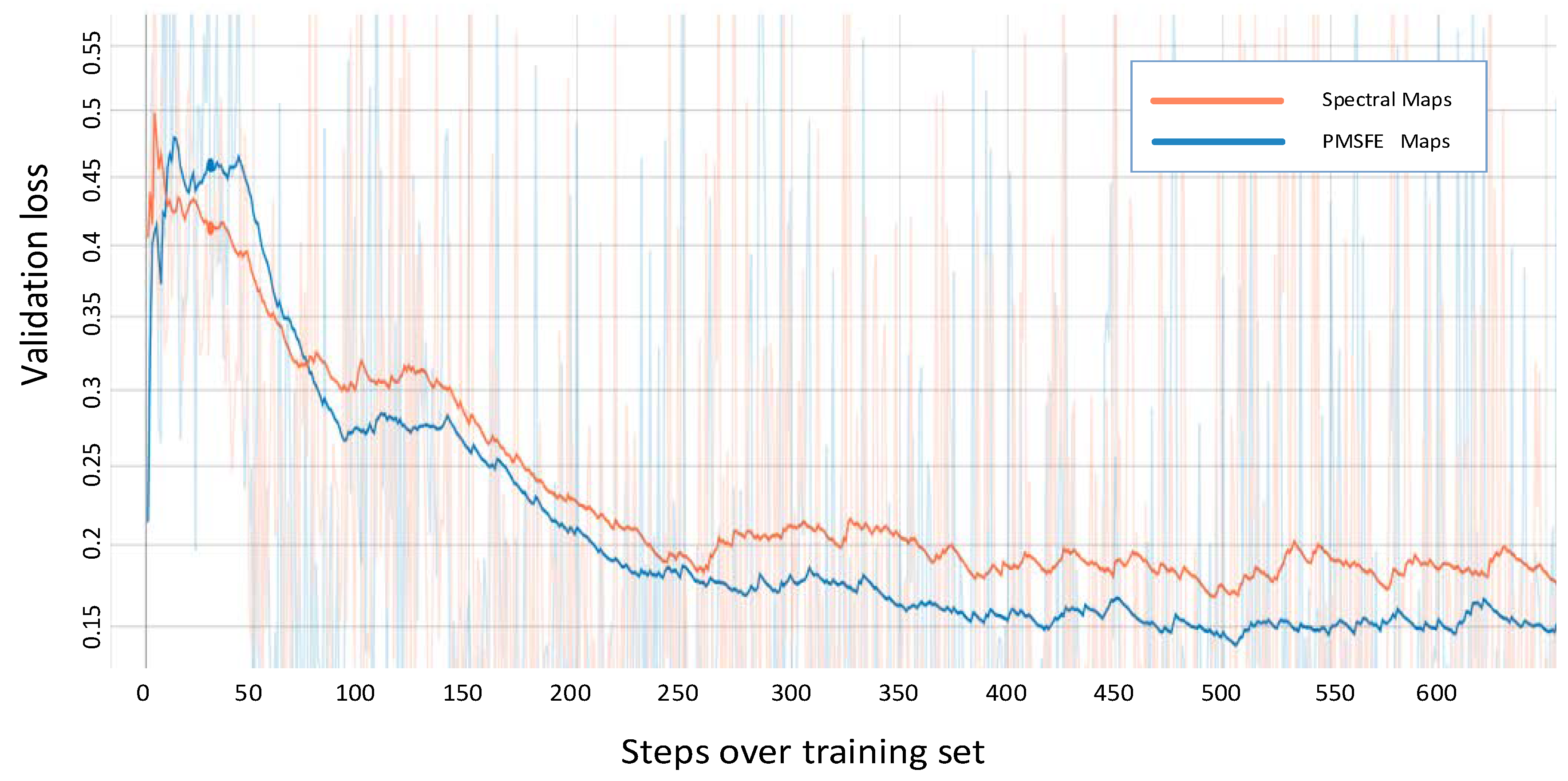 Sensors 19 00808 g008