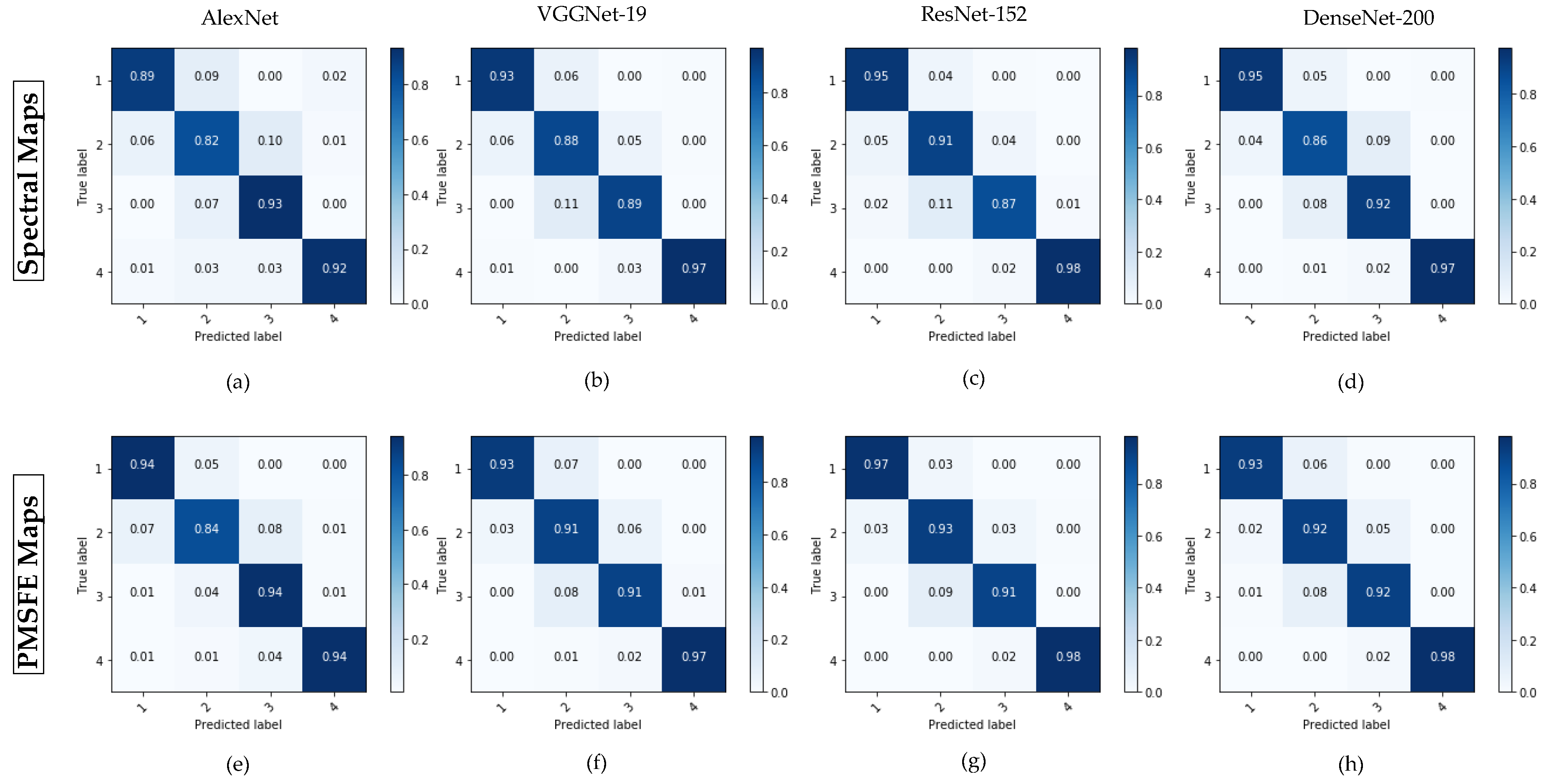Sensors 19 00808 g010
